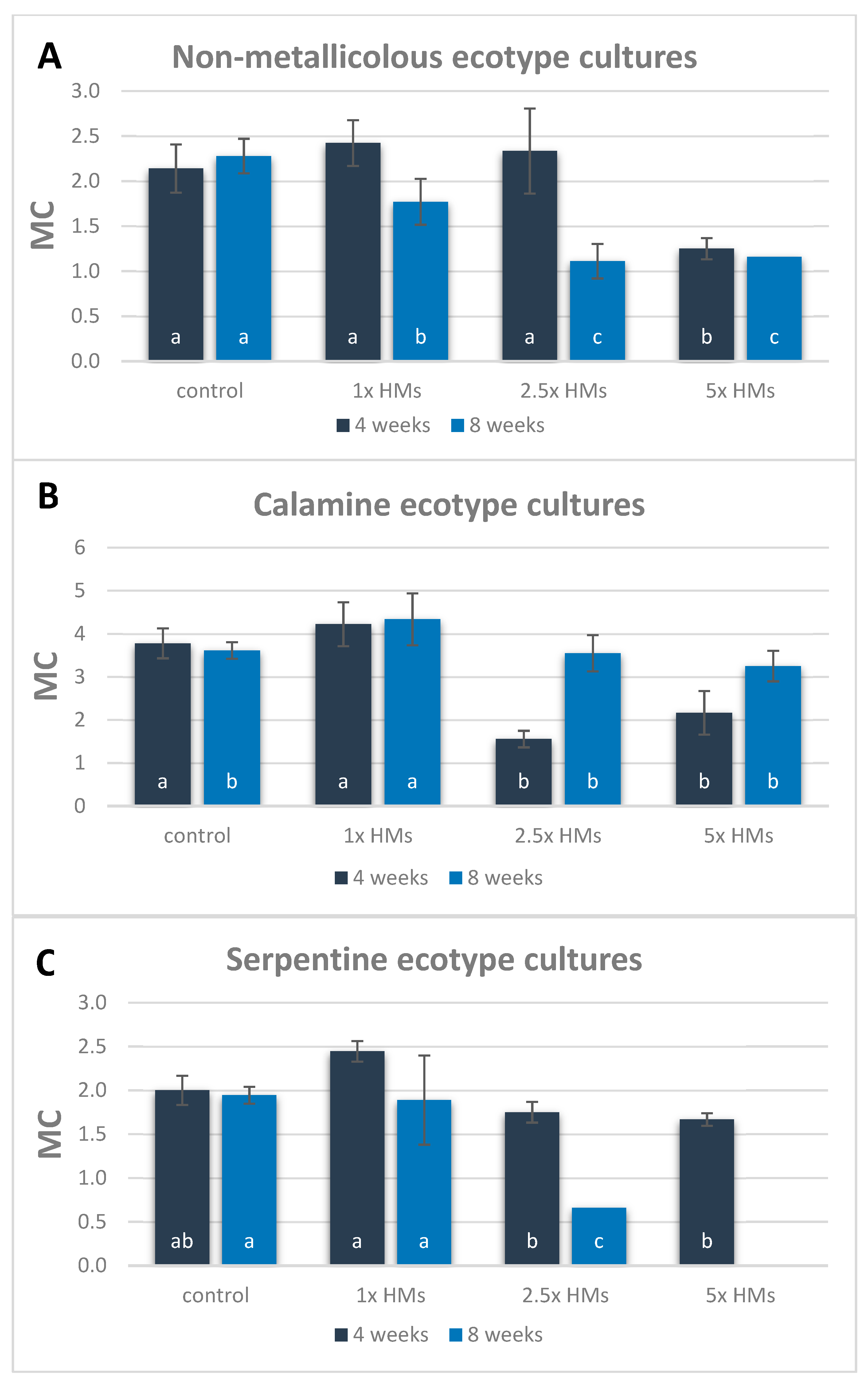 Antioxidants 09 00102 g001