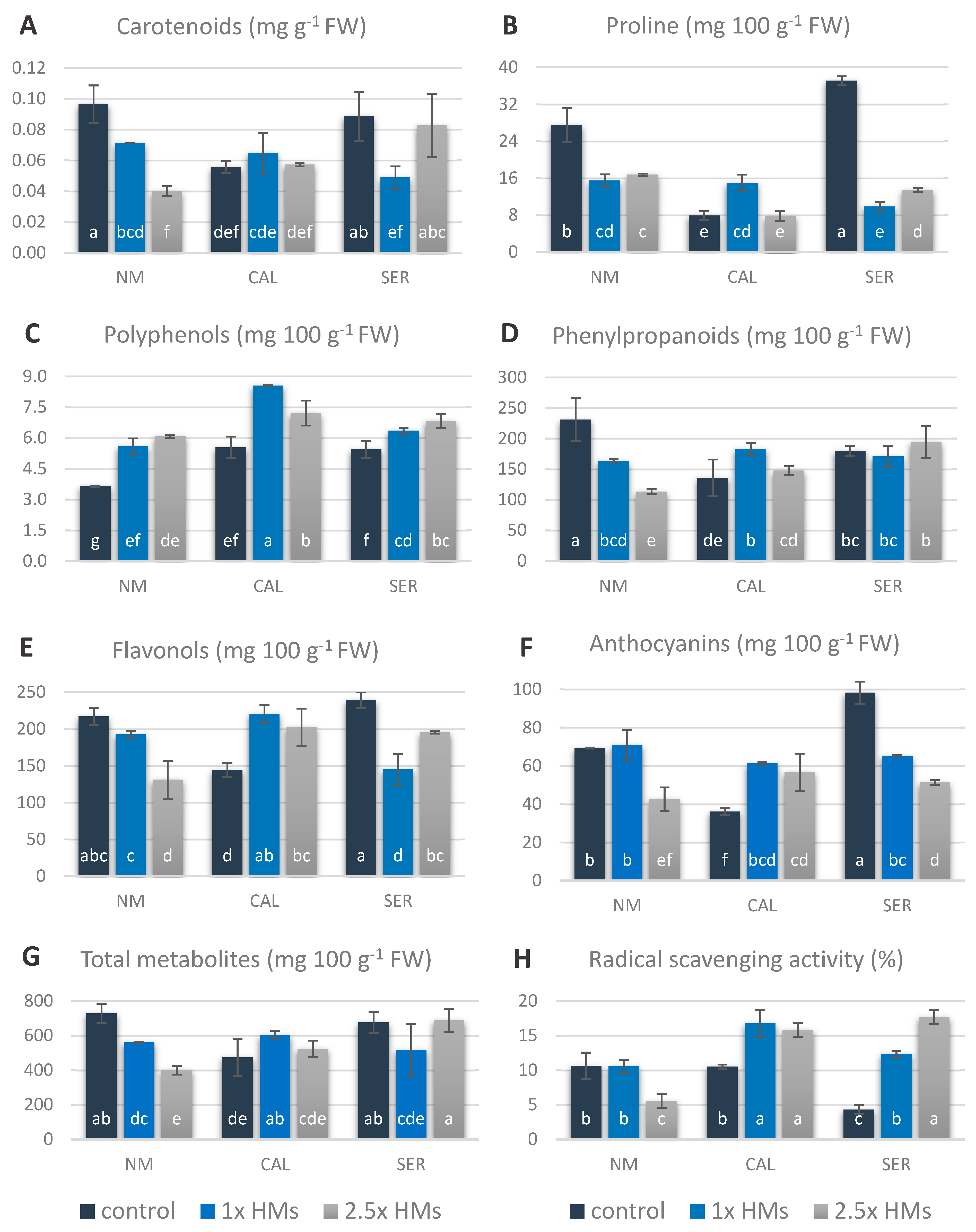 Antioxidants 09 00102 g004