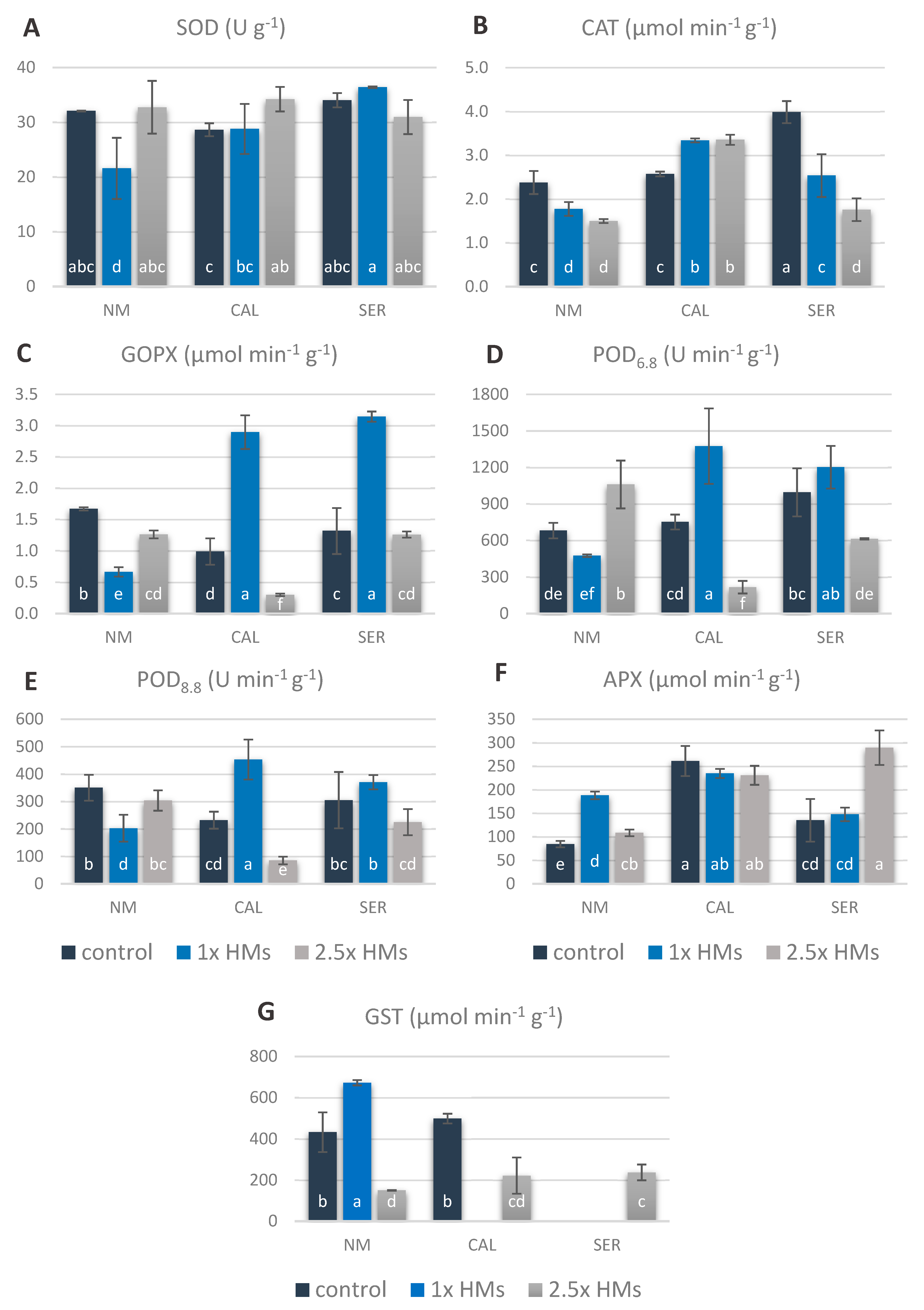 Antioxidants 09 00102 g005