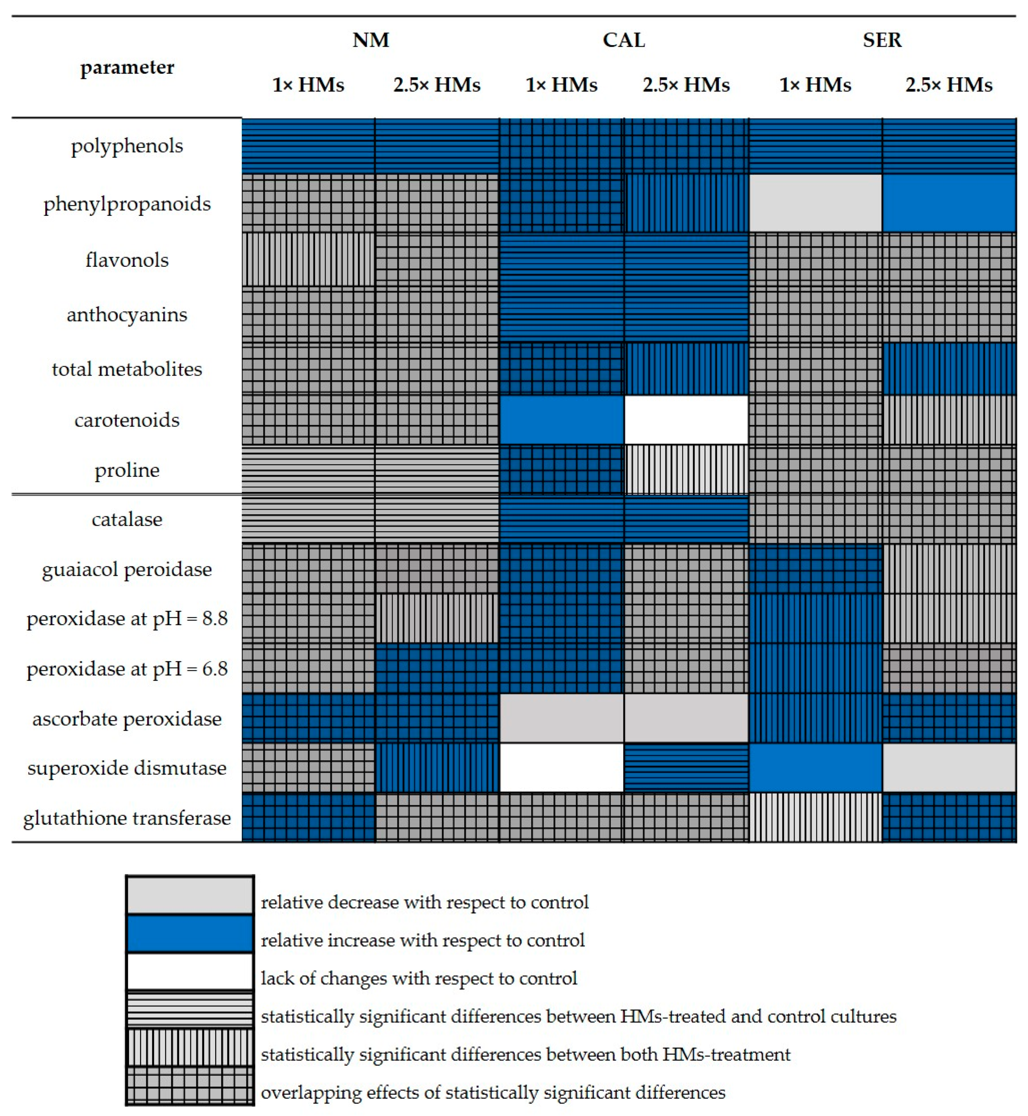 Antioxidants 09 00102 g008