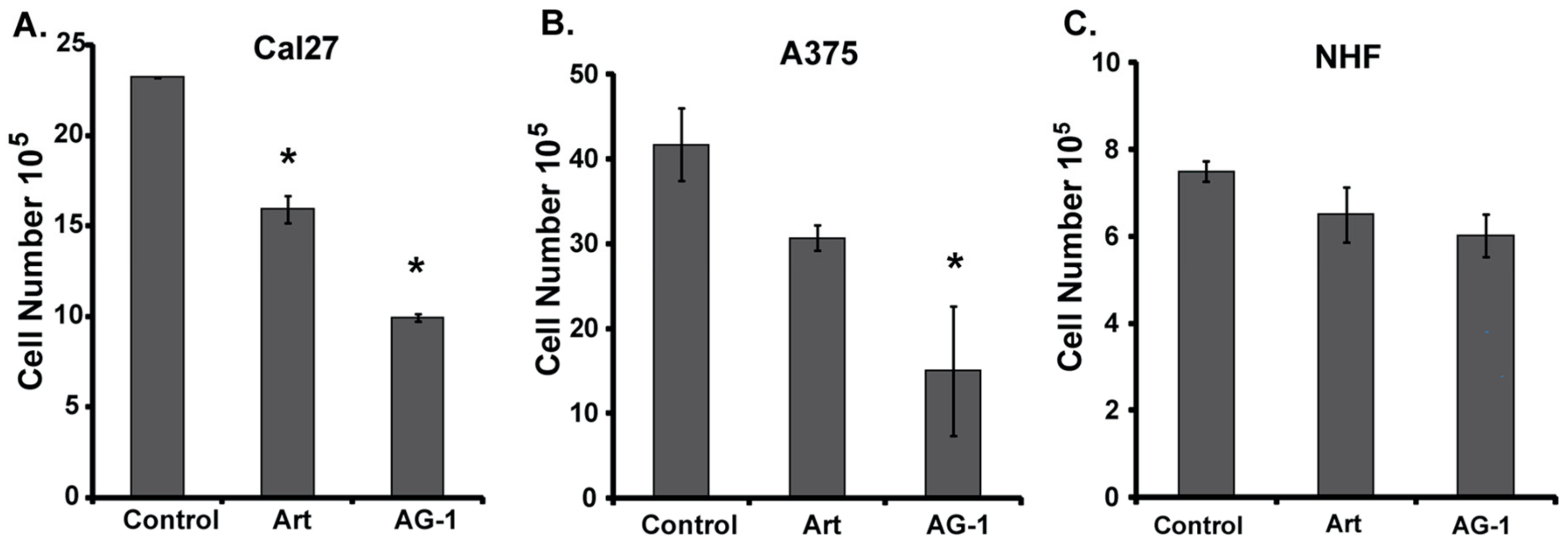 Antioxidants 09 00108 g003