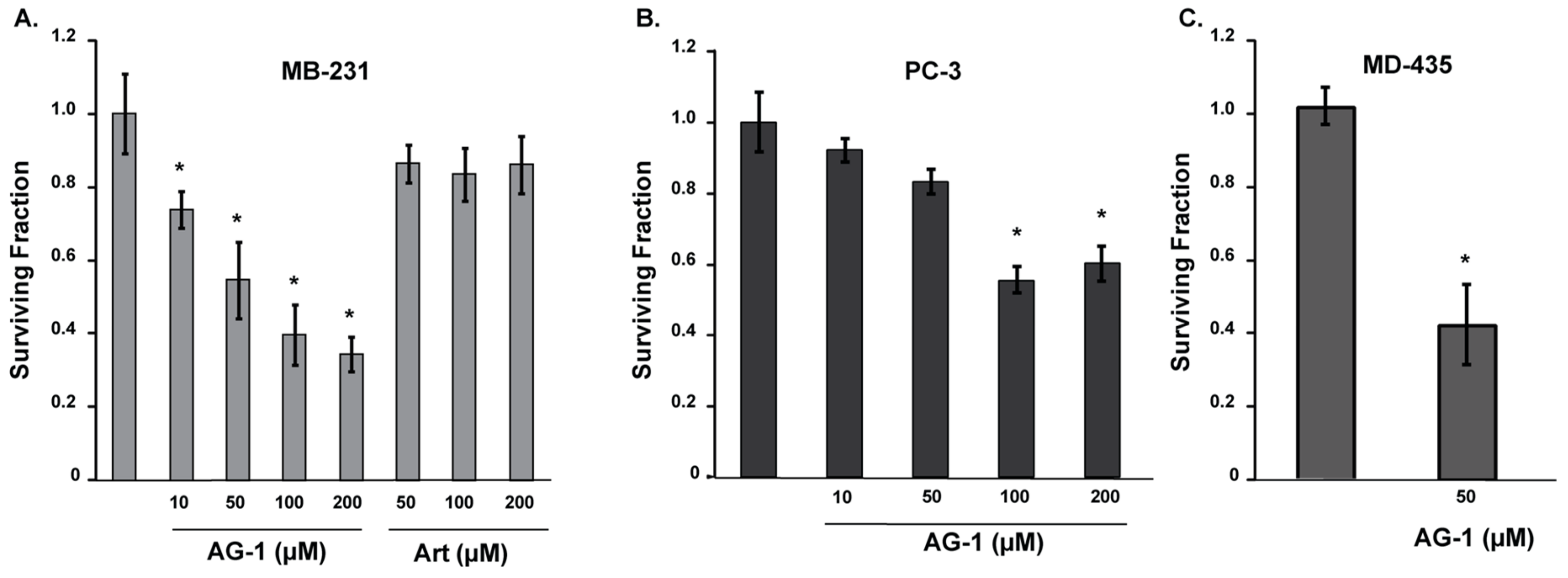 Antioxidants 09 00108 g005