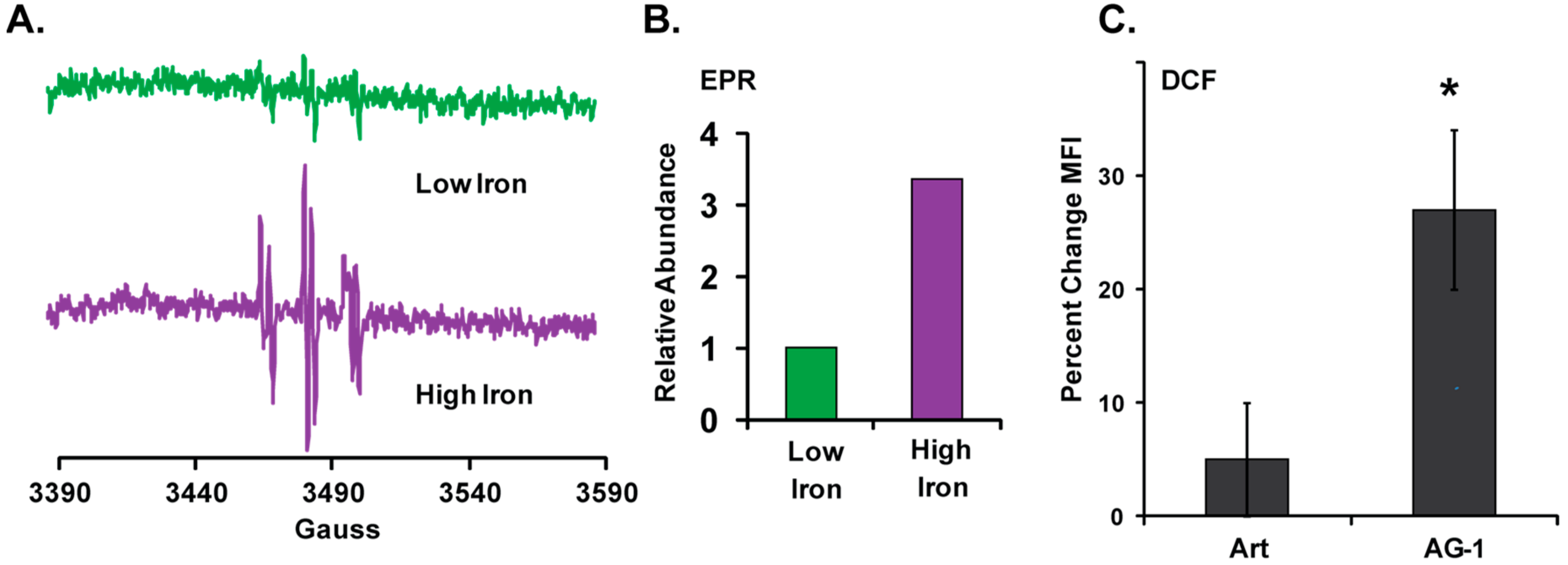 Antioxidants 09 00108 g007