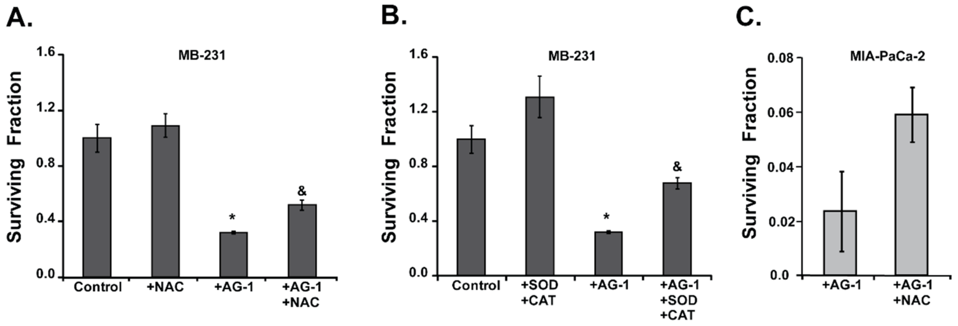Antioxidants 09 00108 g009