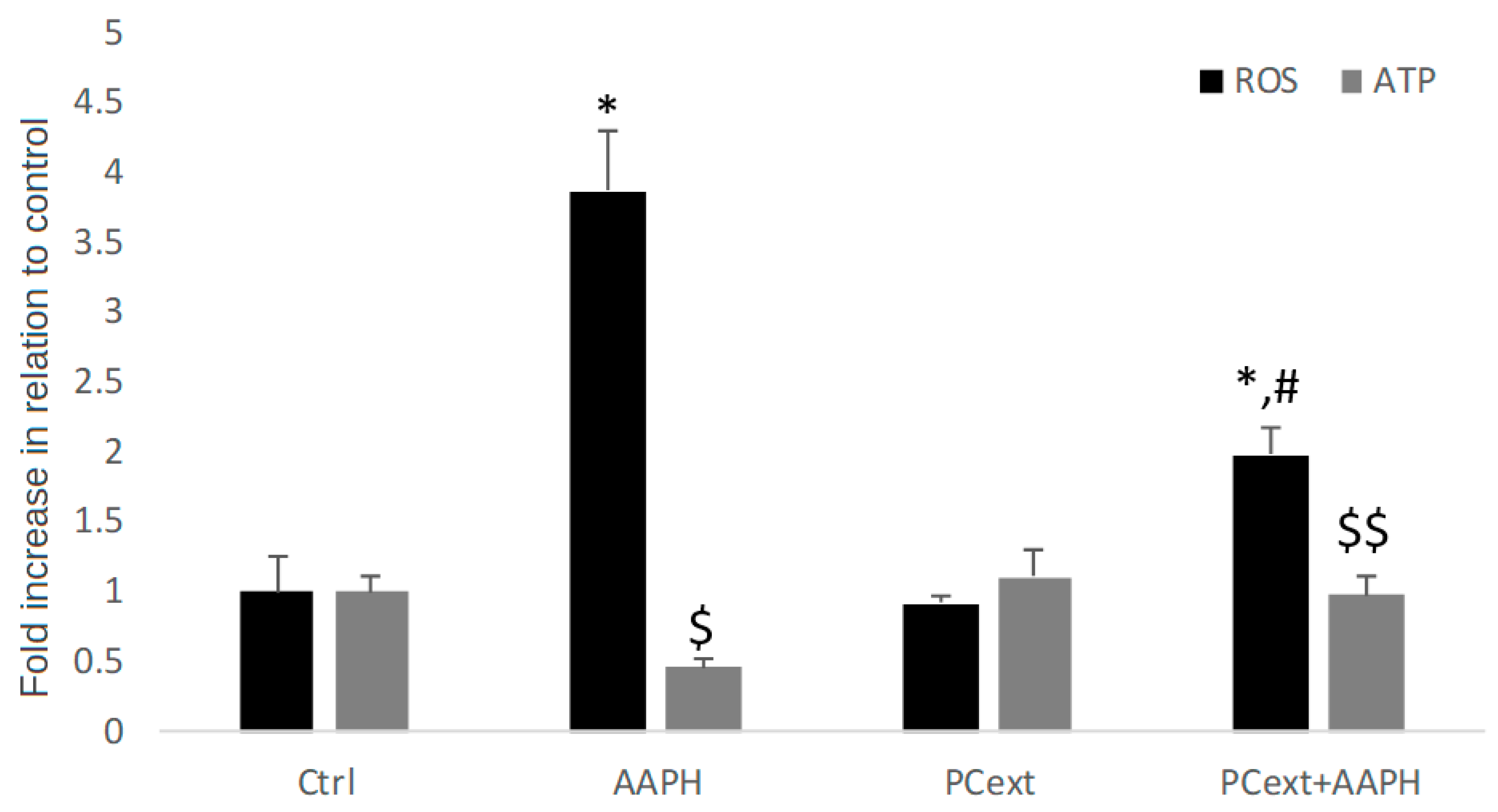 Antioxidants 09 00109 g002