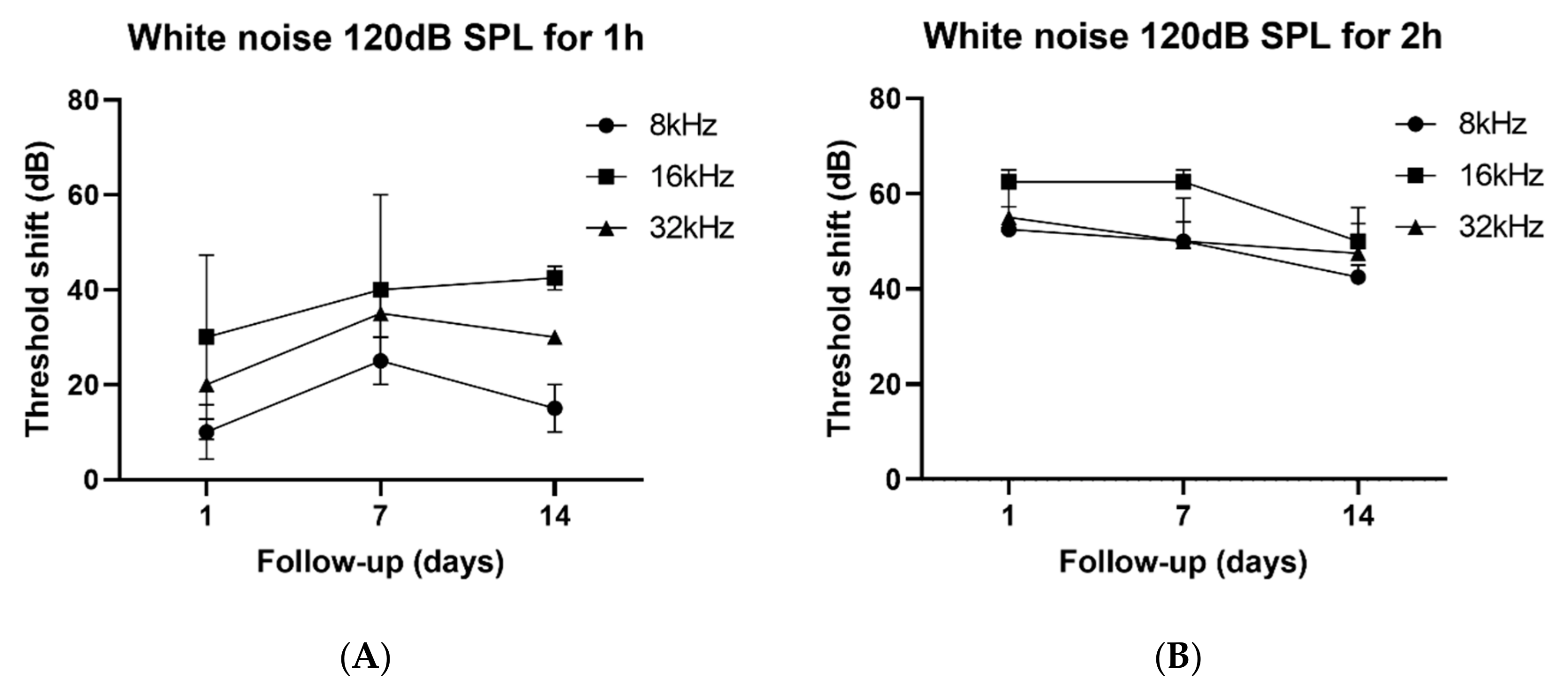 Antioxidants 09 00112 g001