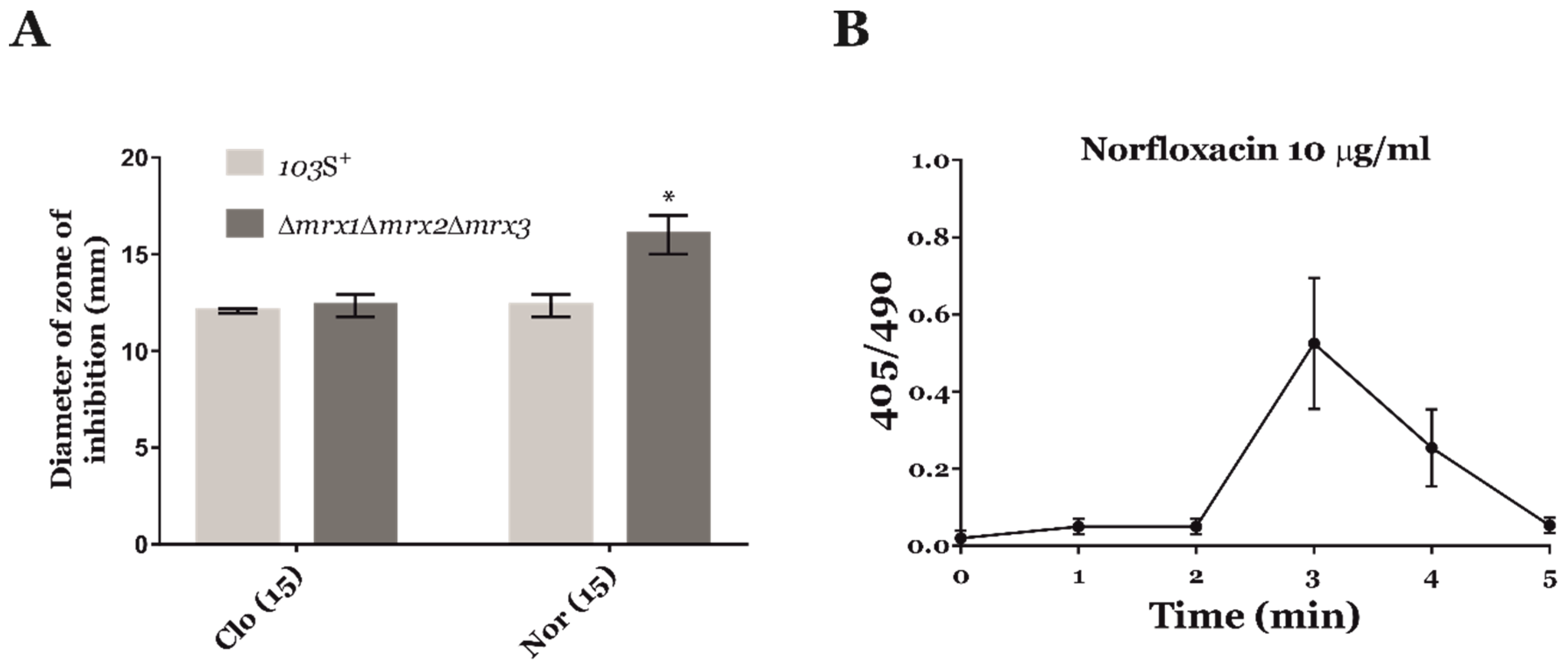 Antioxidants 09 00114 g002