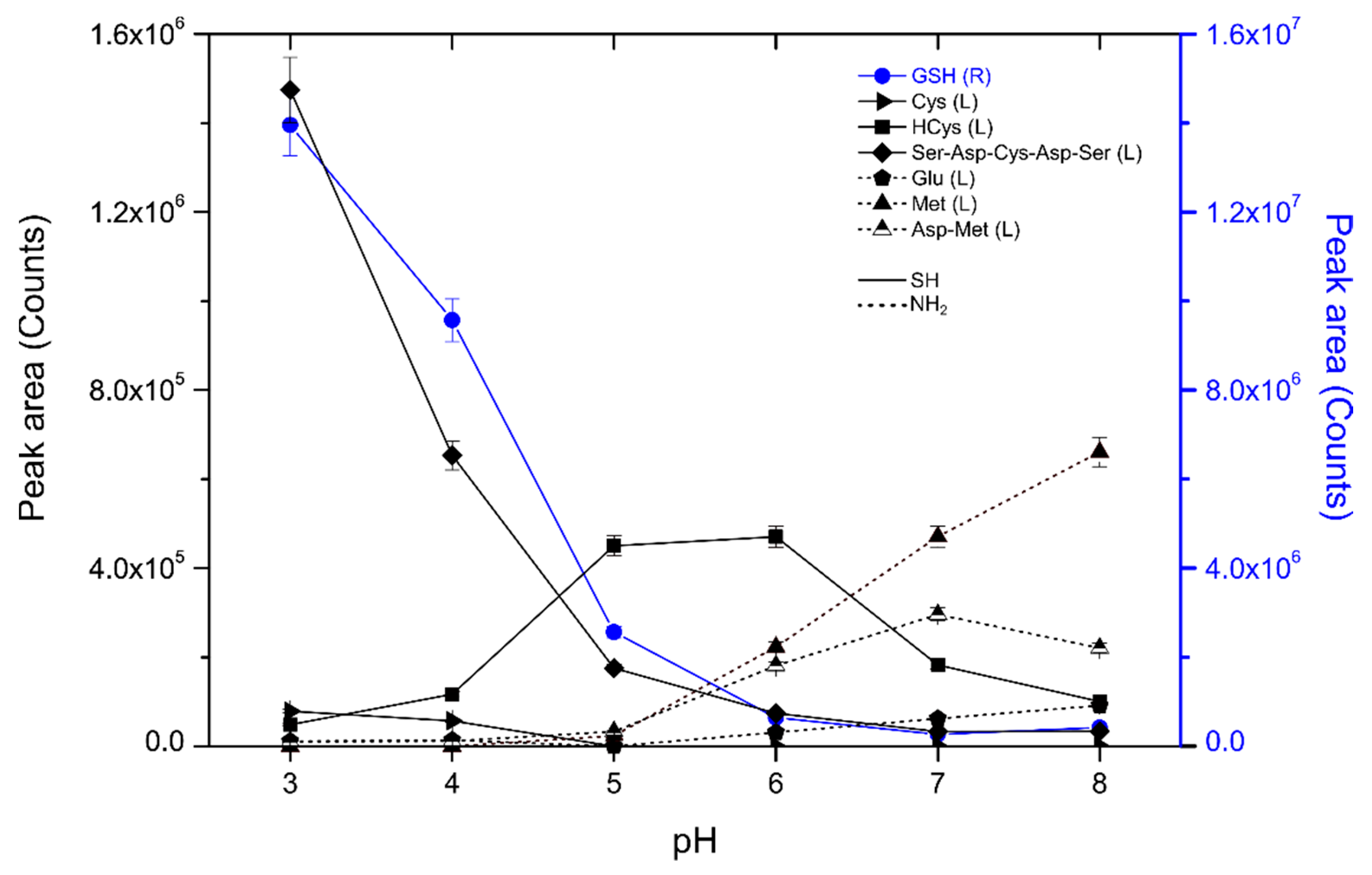Antioxidants 09 00115 g001