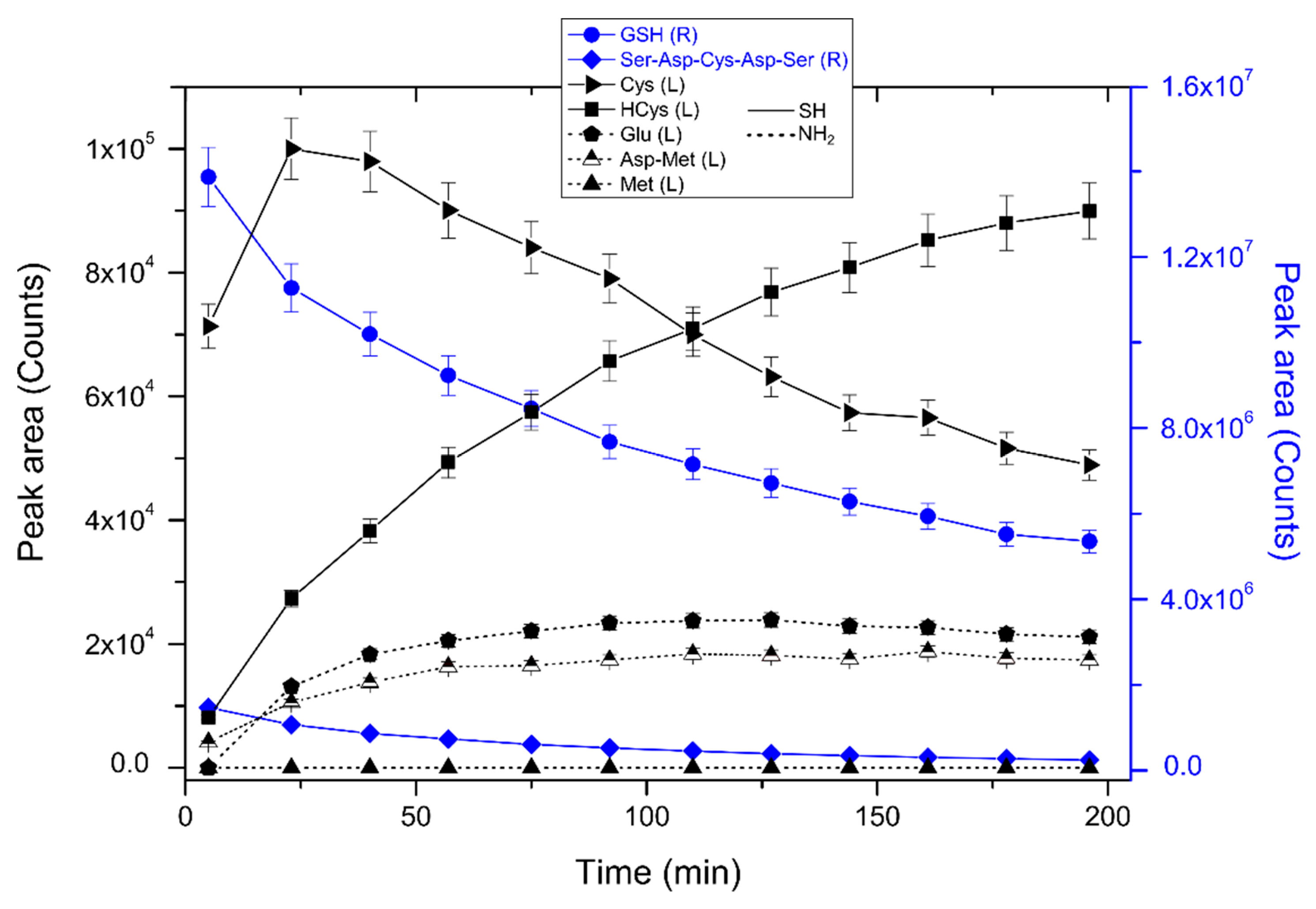 Antioxidants 09 00115 g002