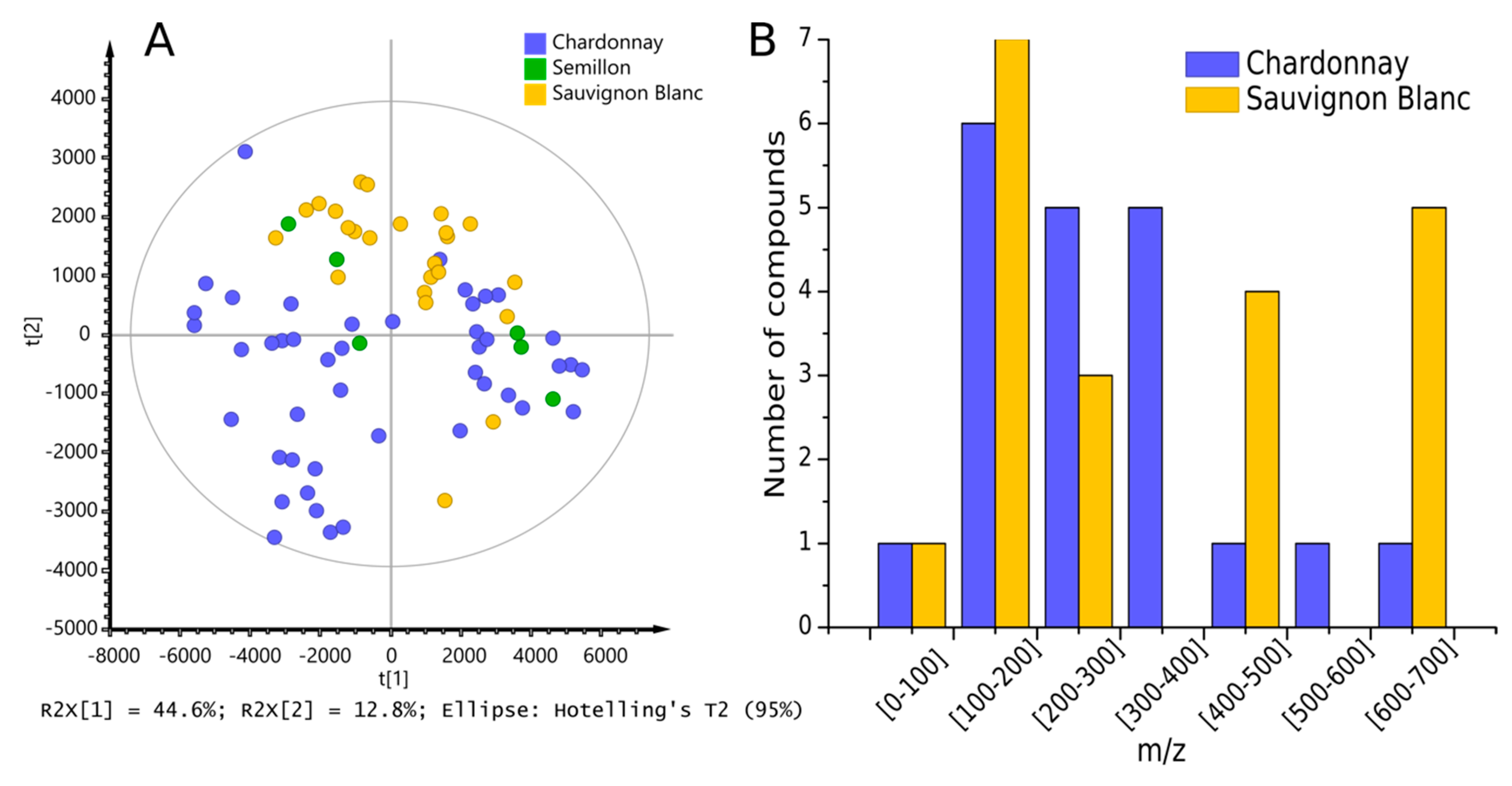 Antioxidants 09 00115 g006