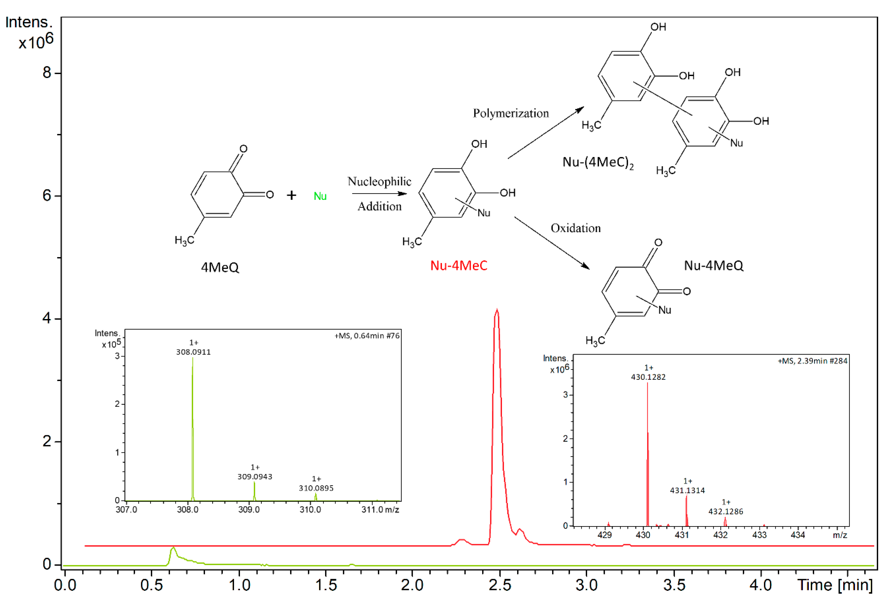 Antioxidants 09 00115 sch001