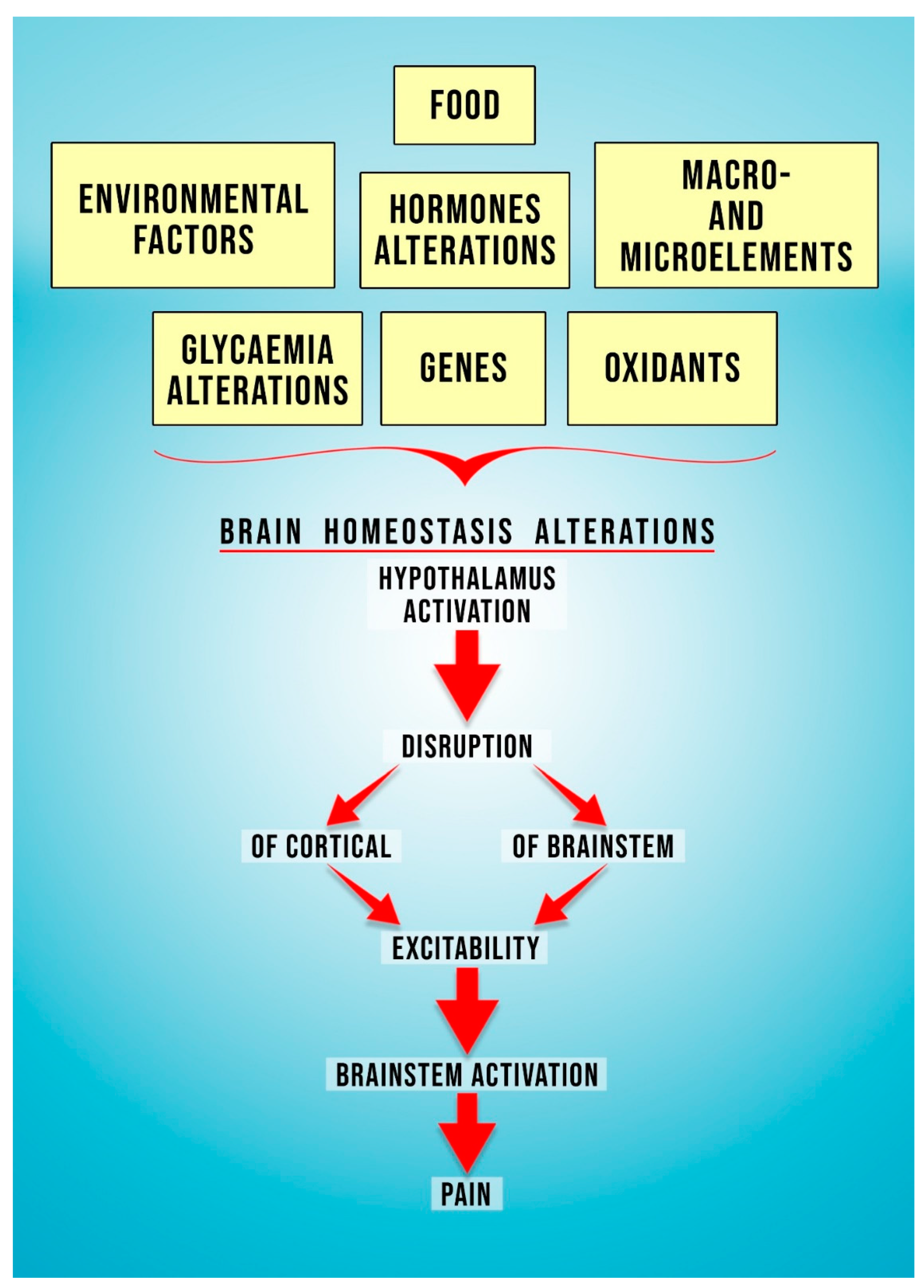 Antioxidants 09 00116 g001