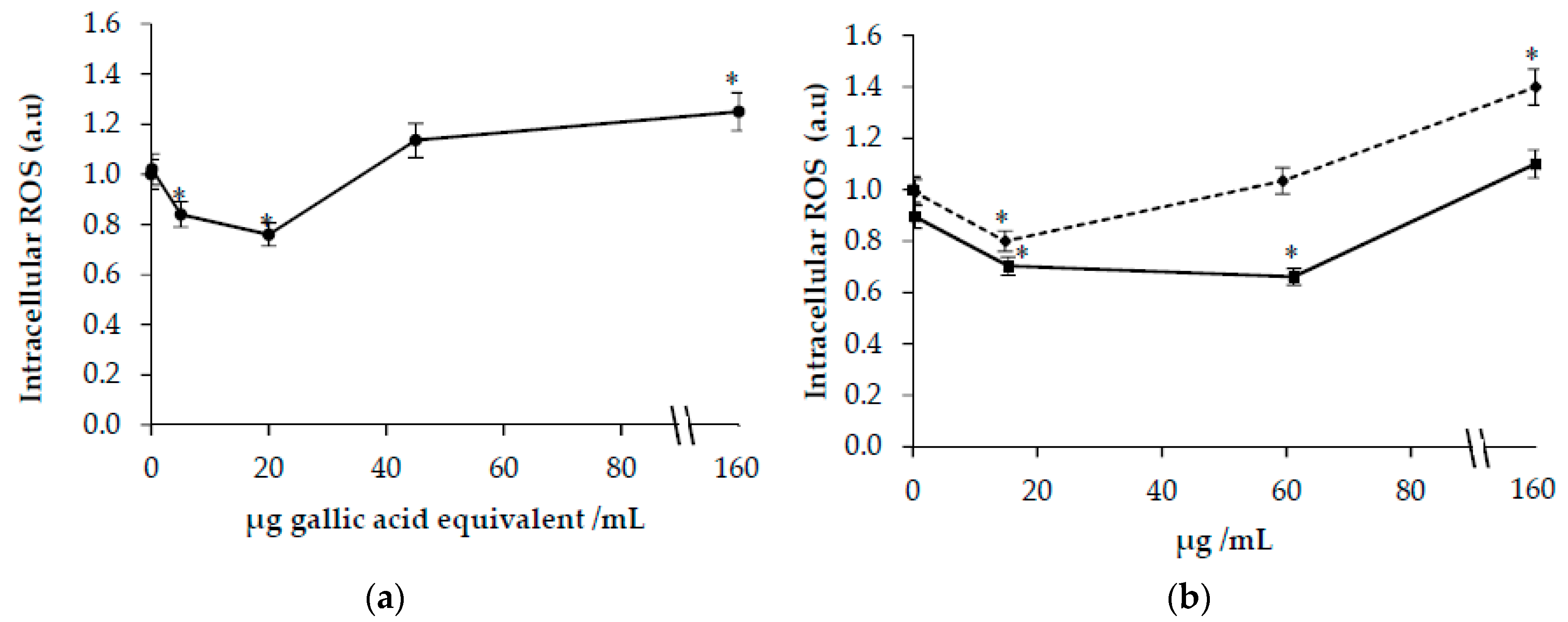 Antioxidants 09 00119 g003
