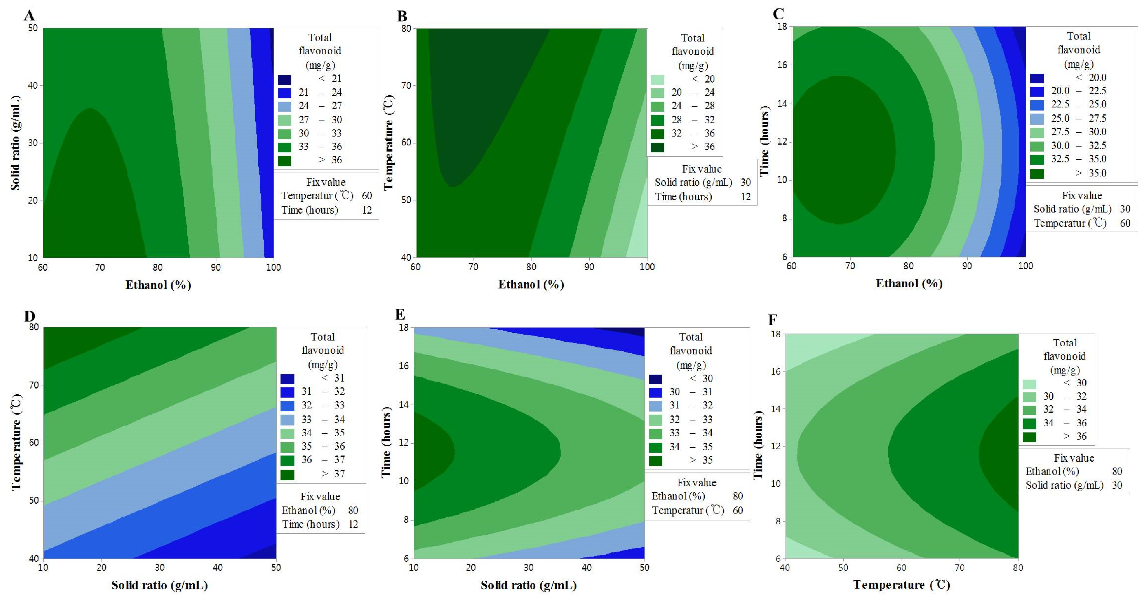 Antioxidants 09 00120 g002 Antioxidants 09 00120 g002