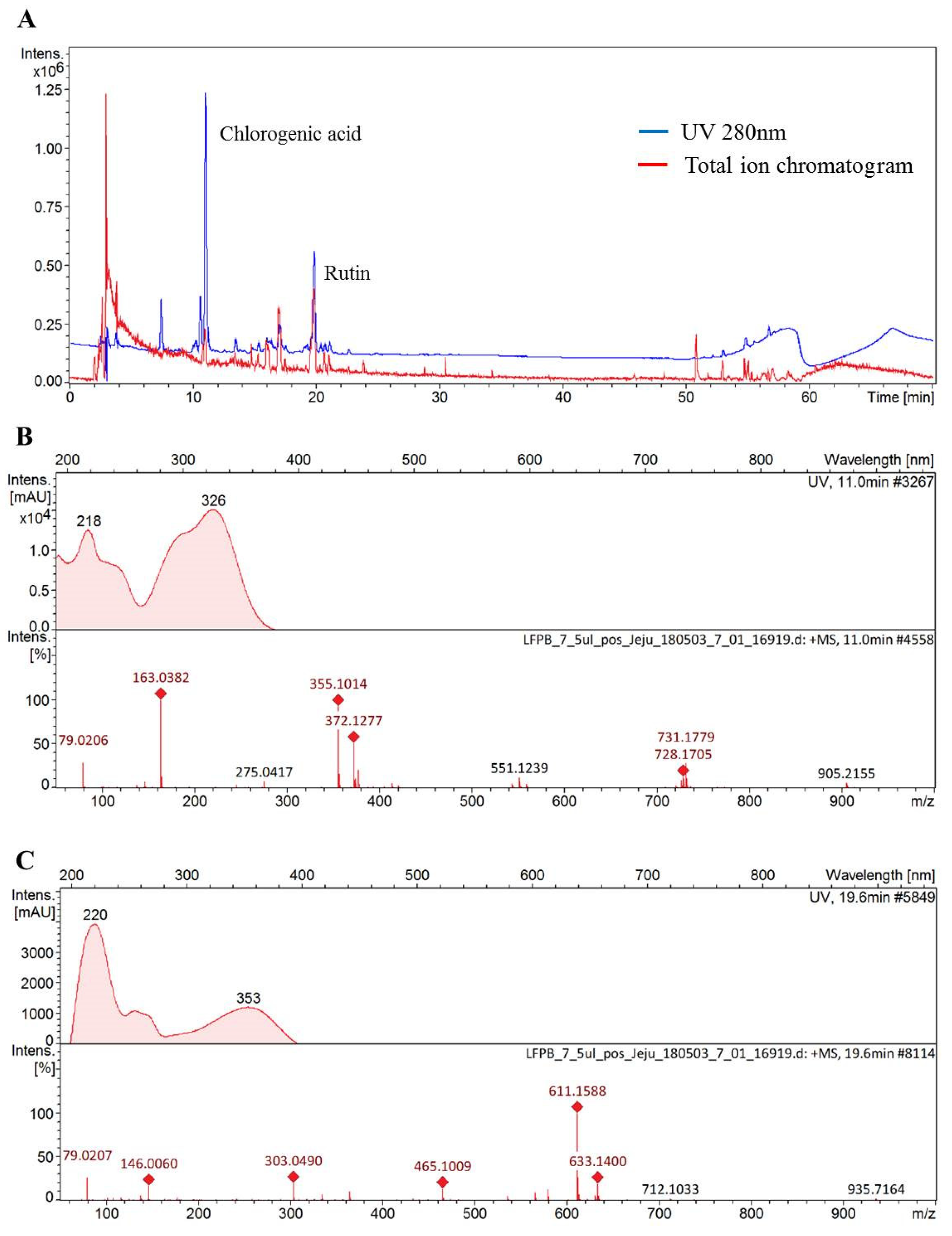 Antioxidants 09 00120 g006 Antioxidants 09 00120 g006