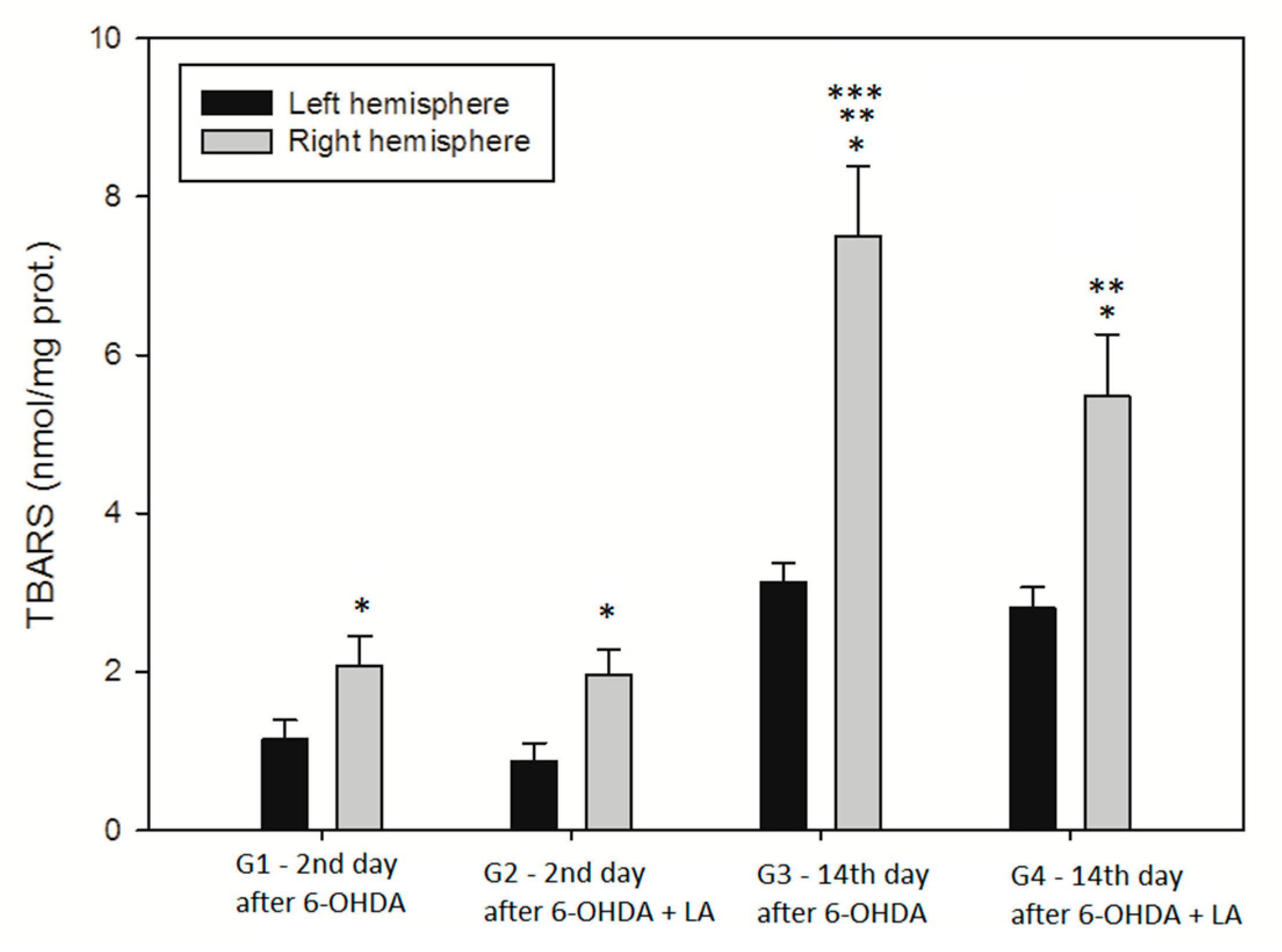 Antioxidants 09 00122 g003 Antioxidants 09 00122 g003