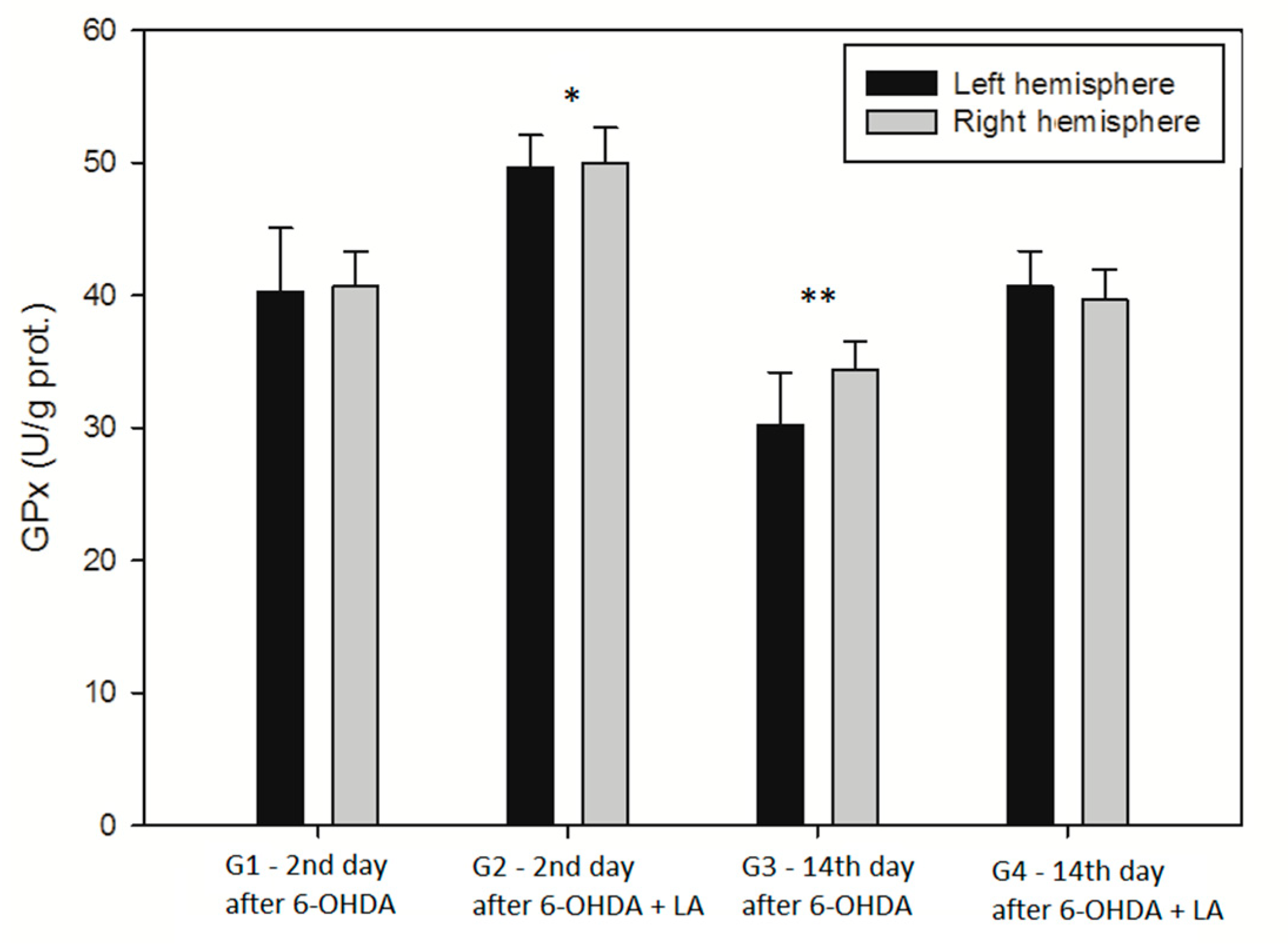 Antioxidants 09 00122 g004 Antioxidants 09 00122 g004