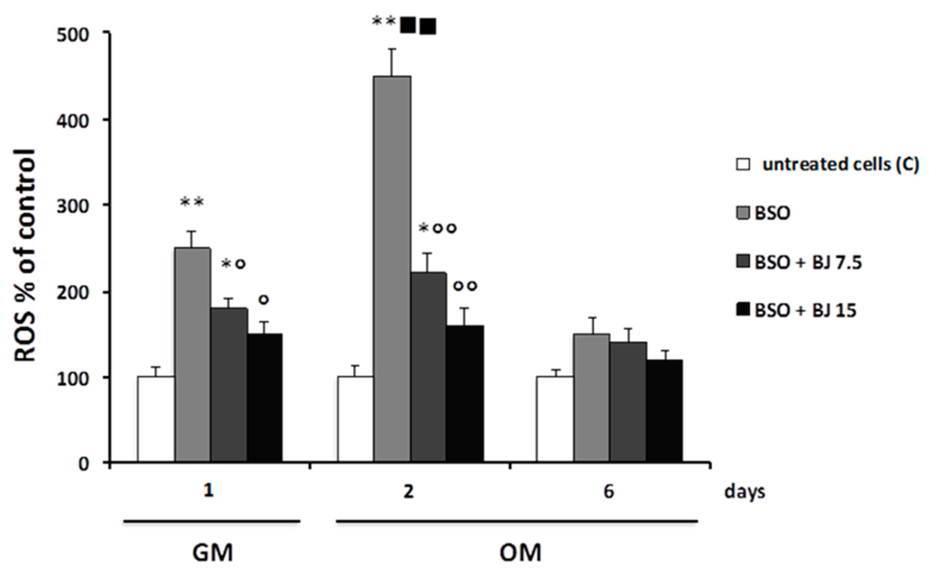 Antioxidants 09 00125 g001