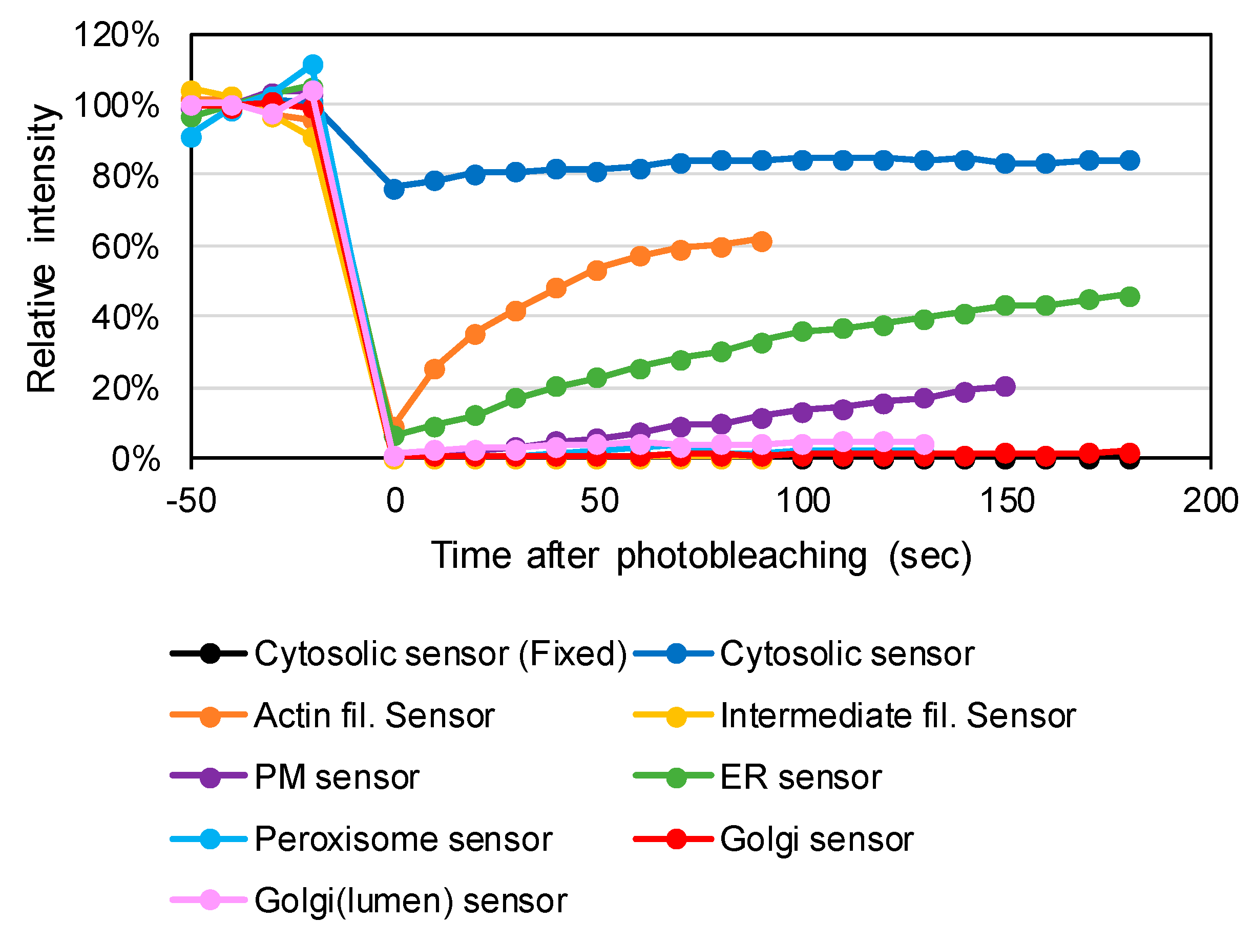 Antioxidants 09 00129 g002