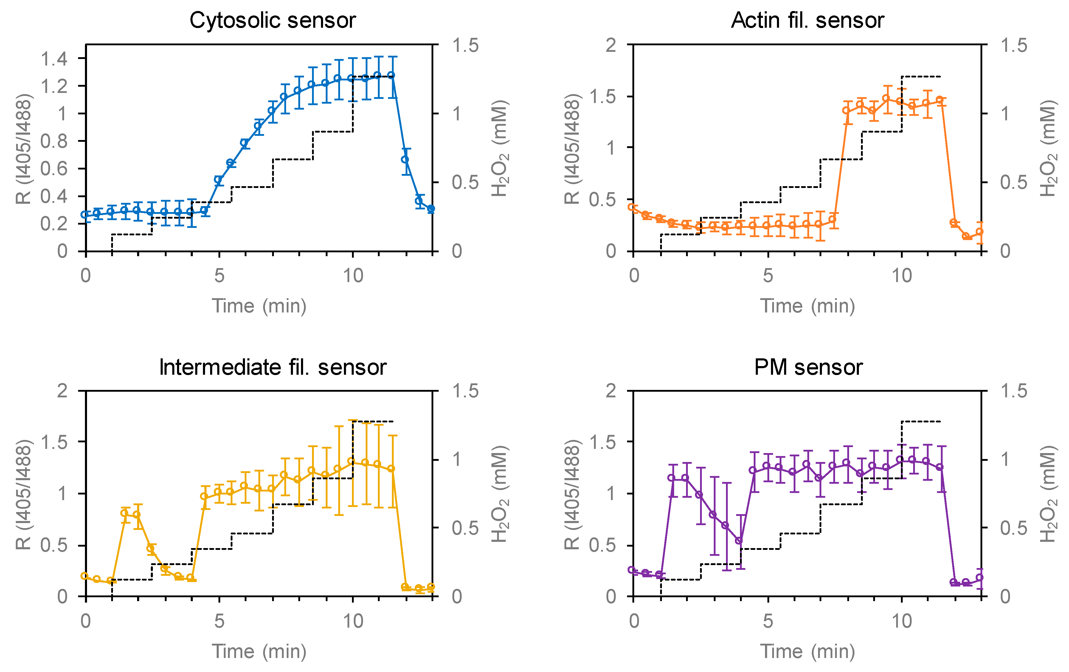 Antioxidants 09 00129 g004a