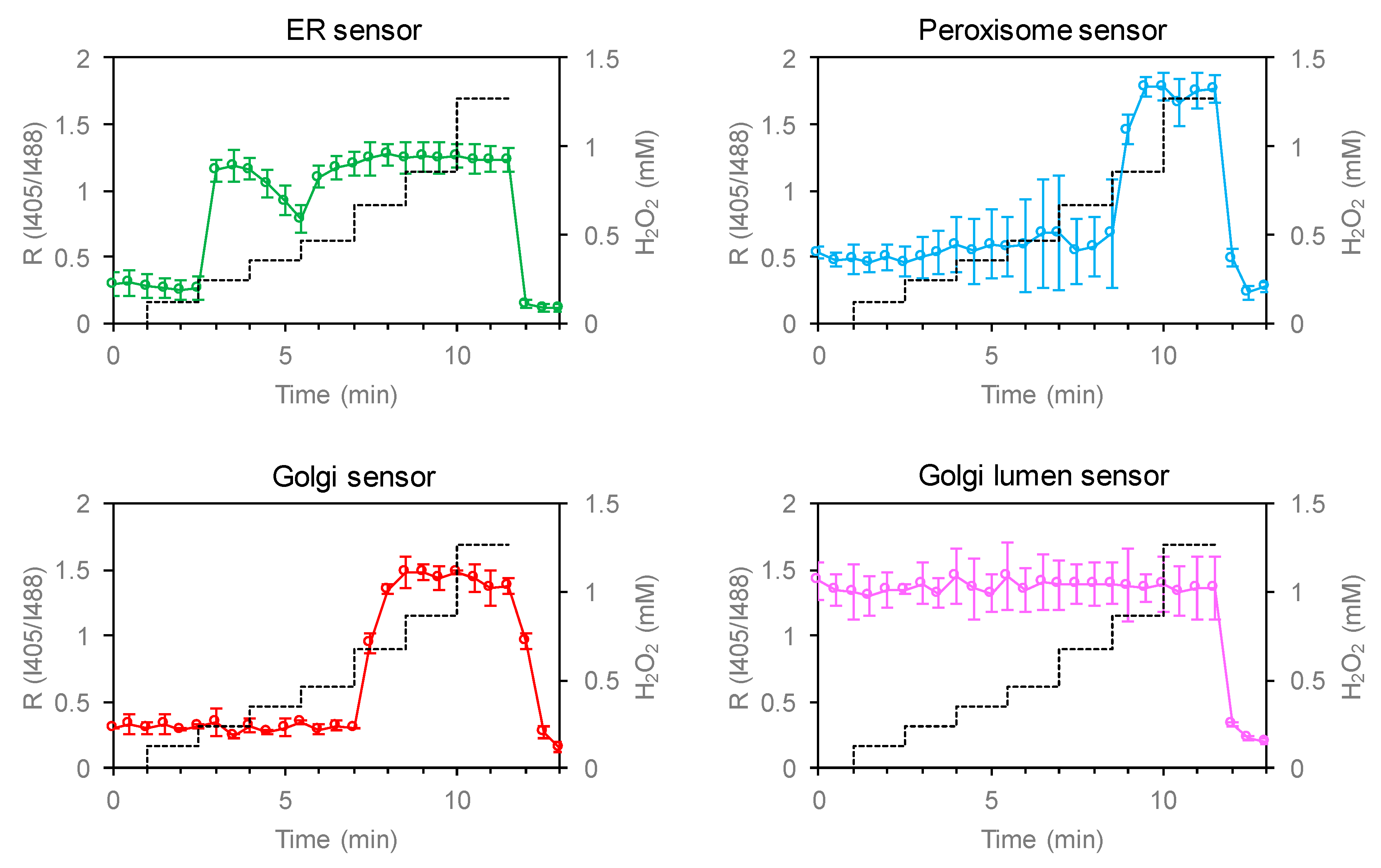 Antioxidants 09 00129 g004b