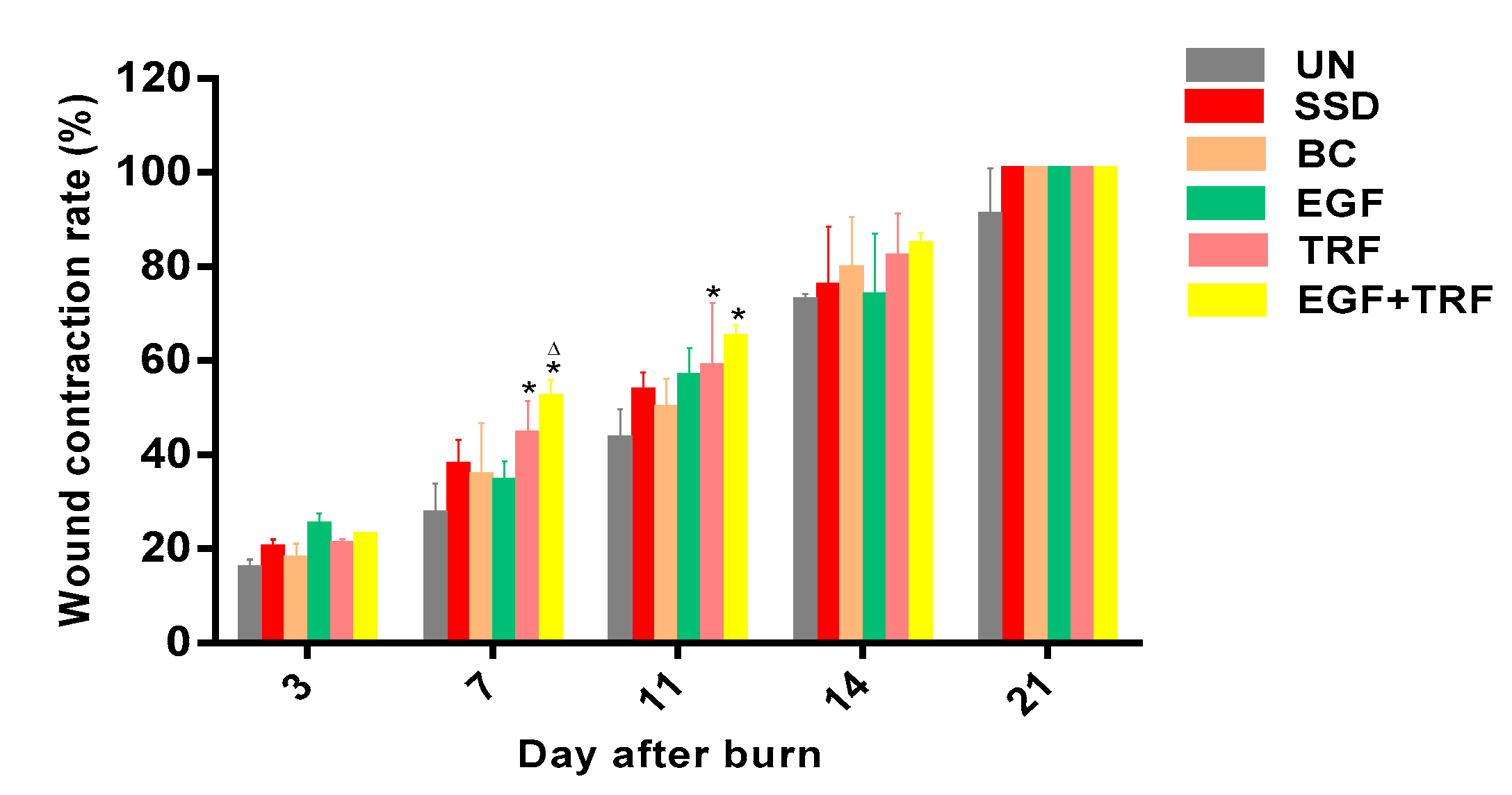 Antioxidants 09 00130 g002 Antioxidants 09 00130 g002