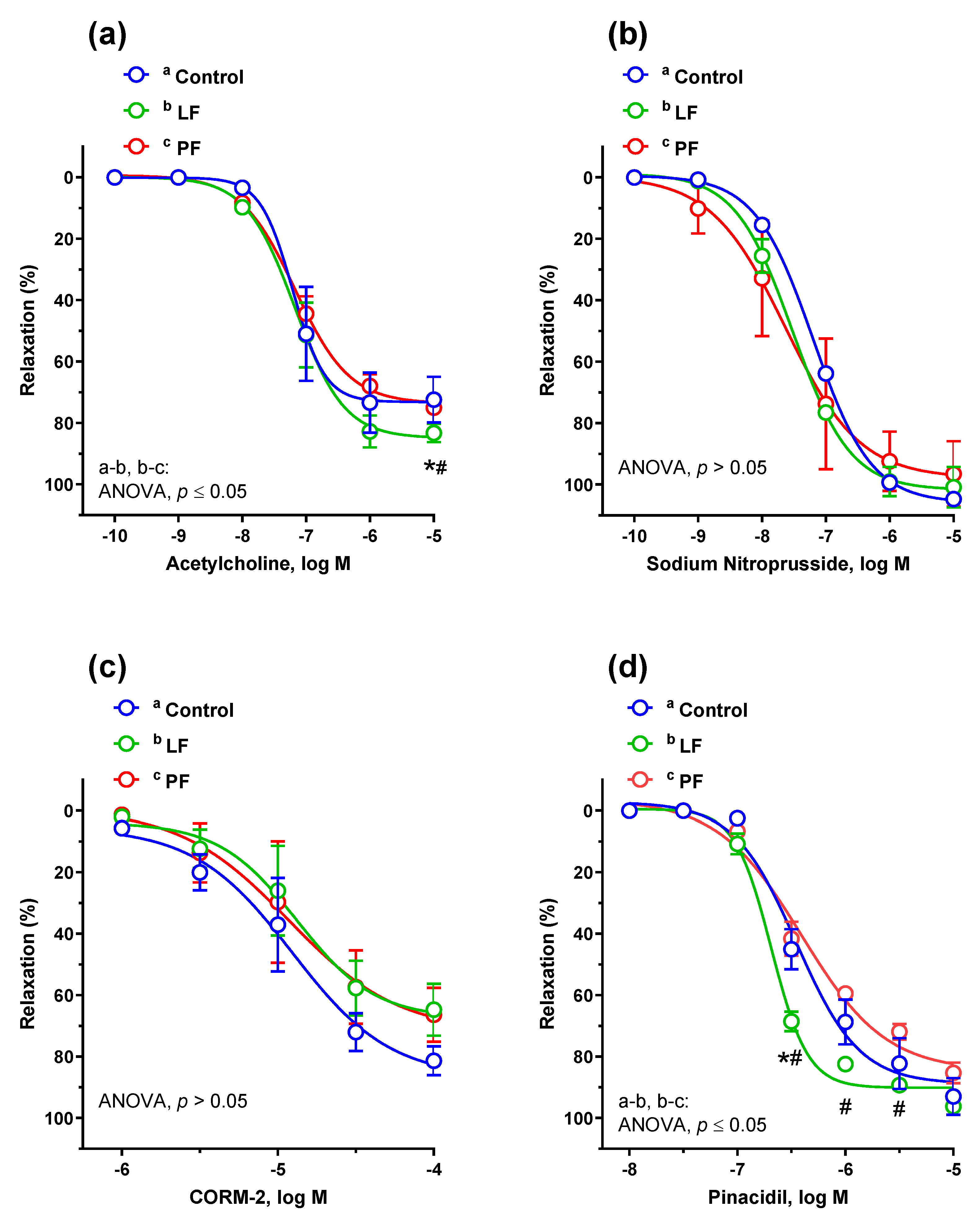 Antioxidants 09 00131 g003