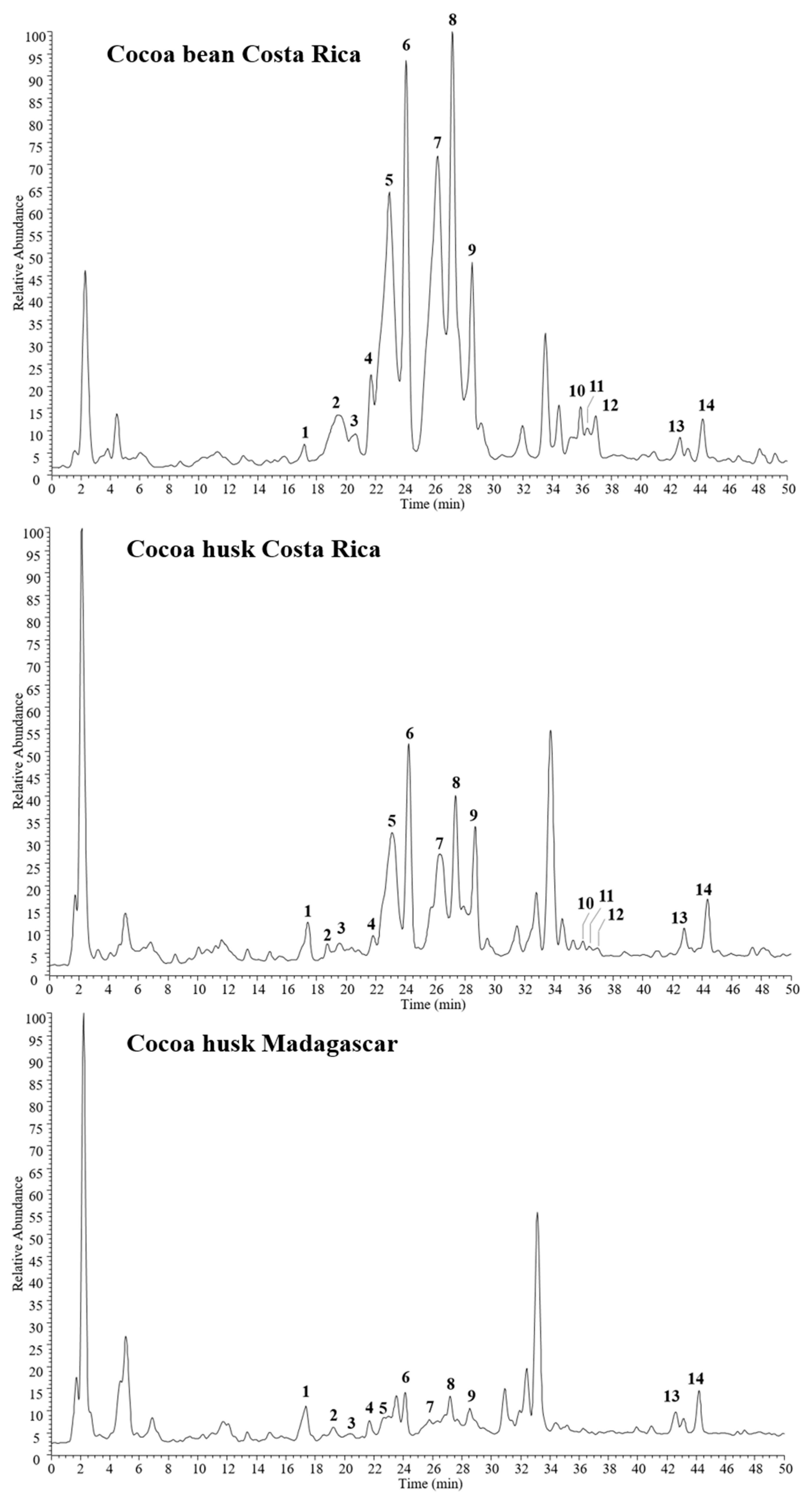 Antioxidants 09 00132 g001