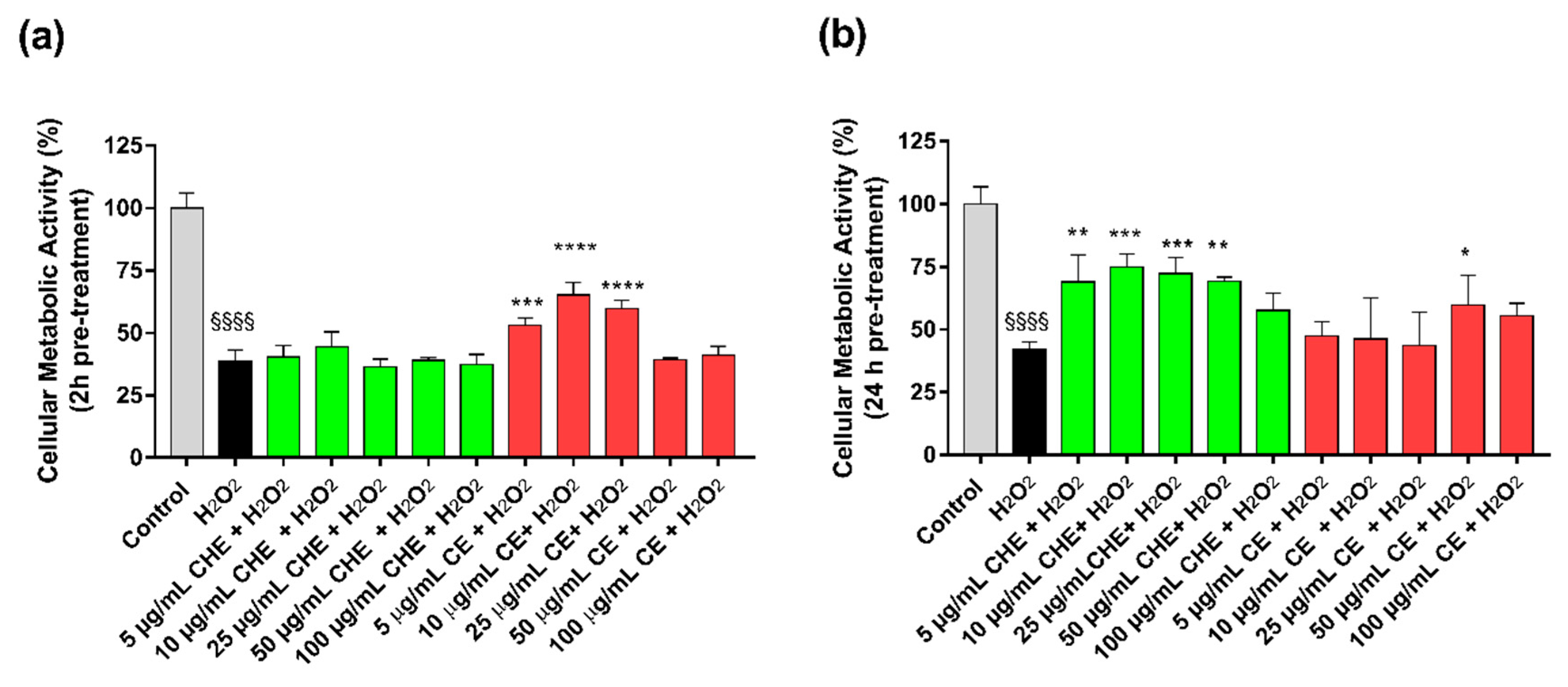 Antioxidants 09 00132 g003