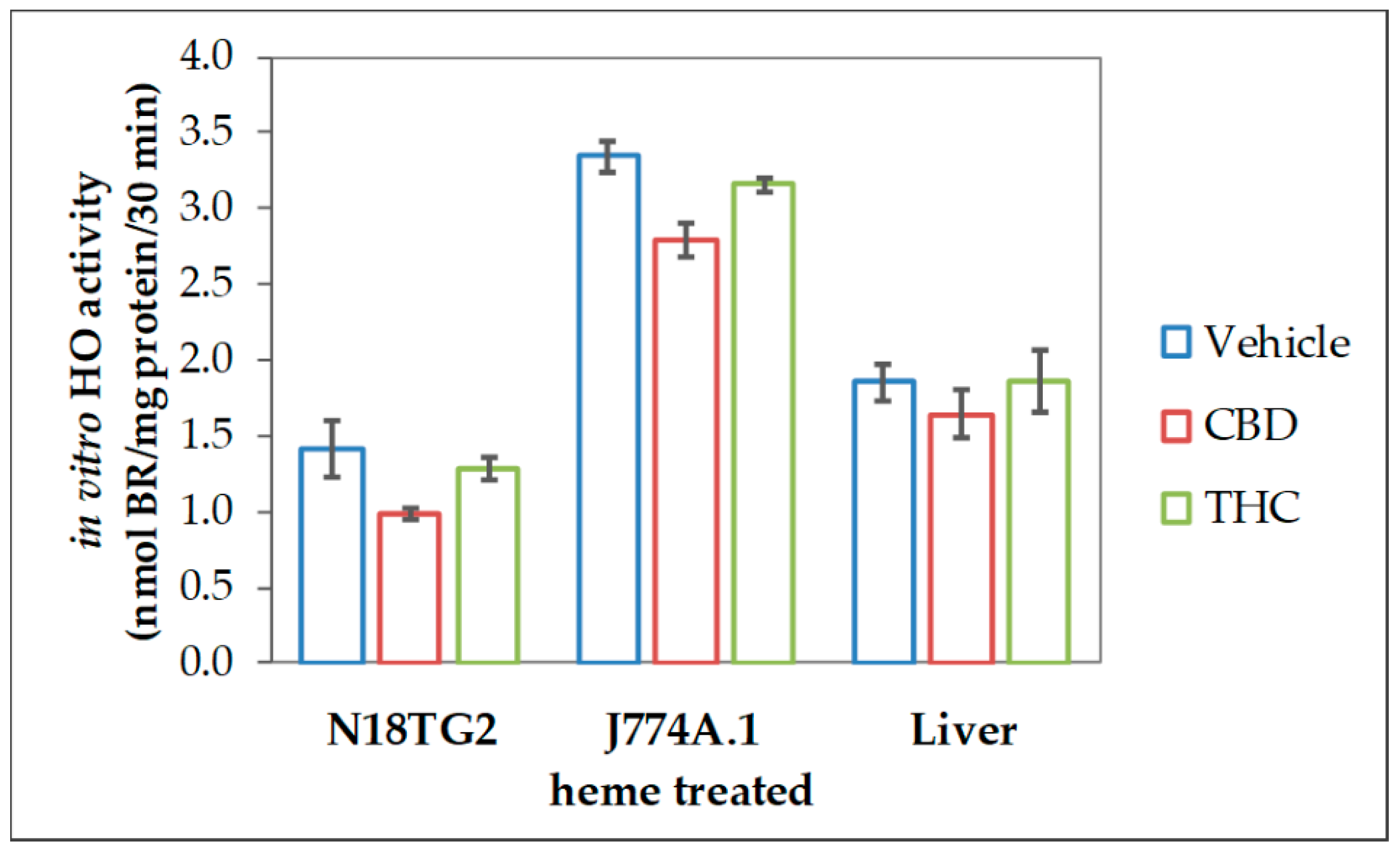 Antioxidants 09 00135 g002