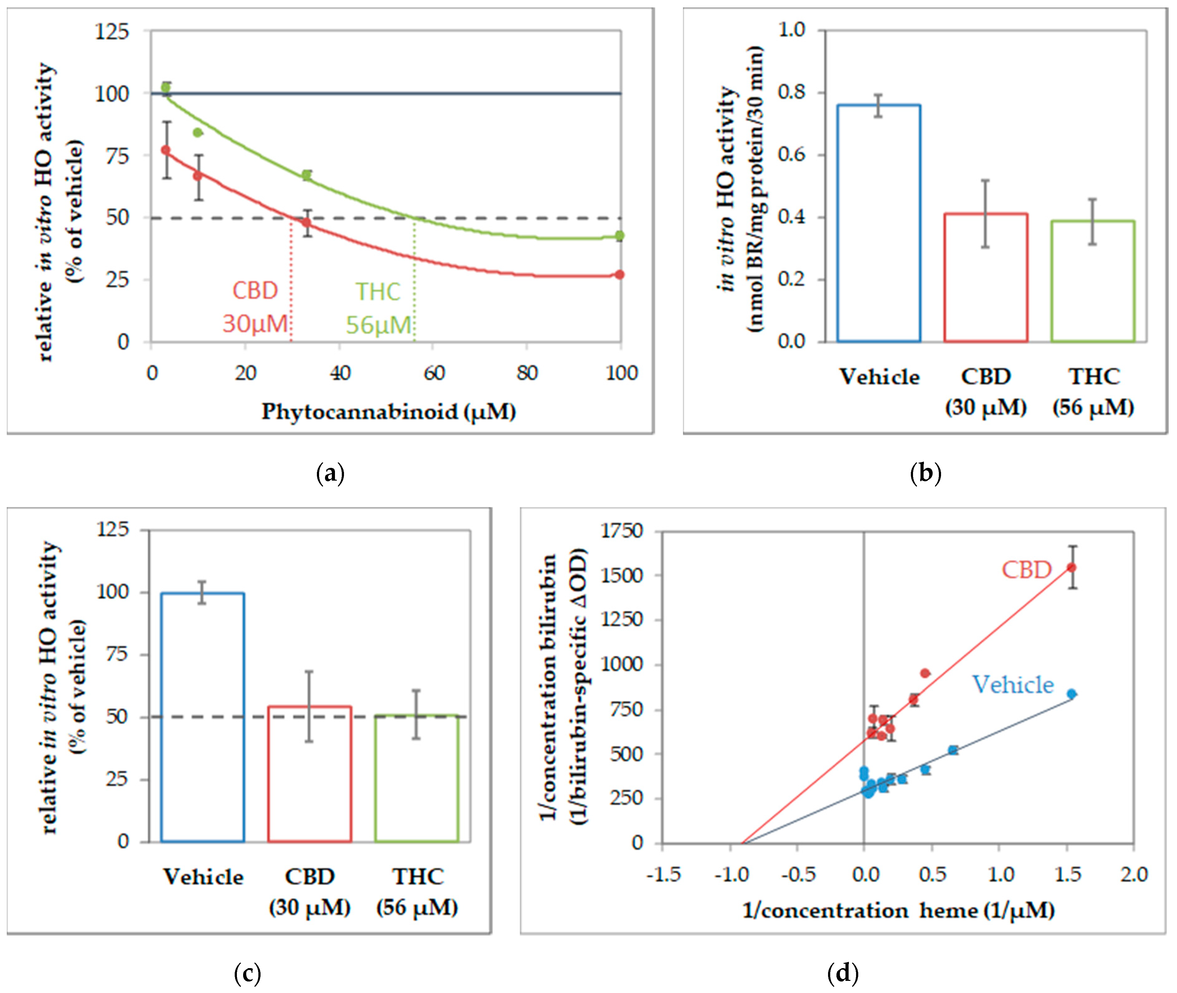 Antioxidants 09 00135 g003