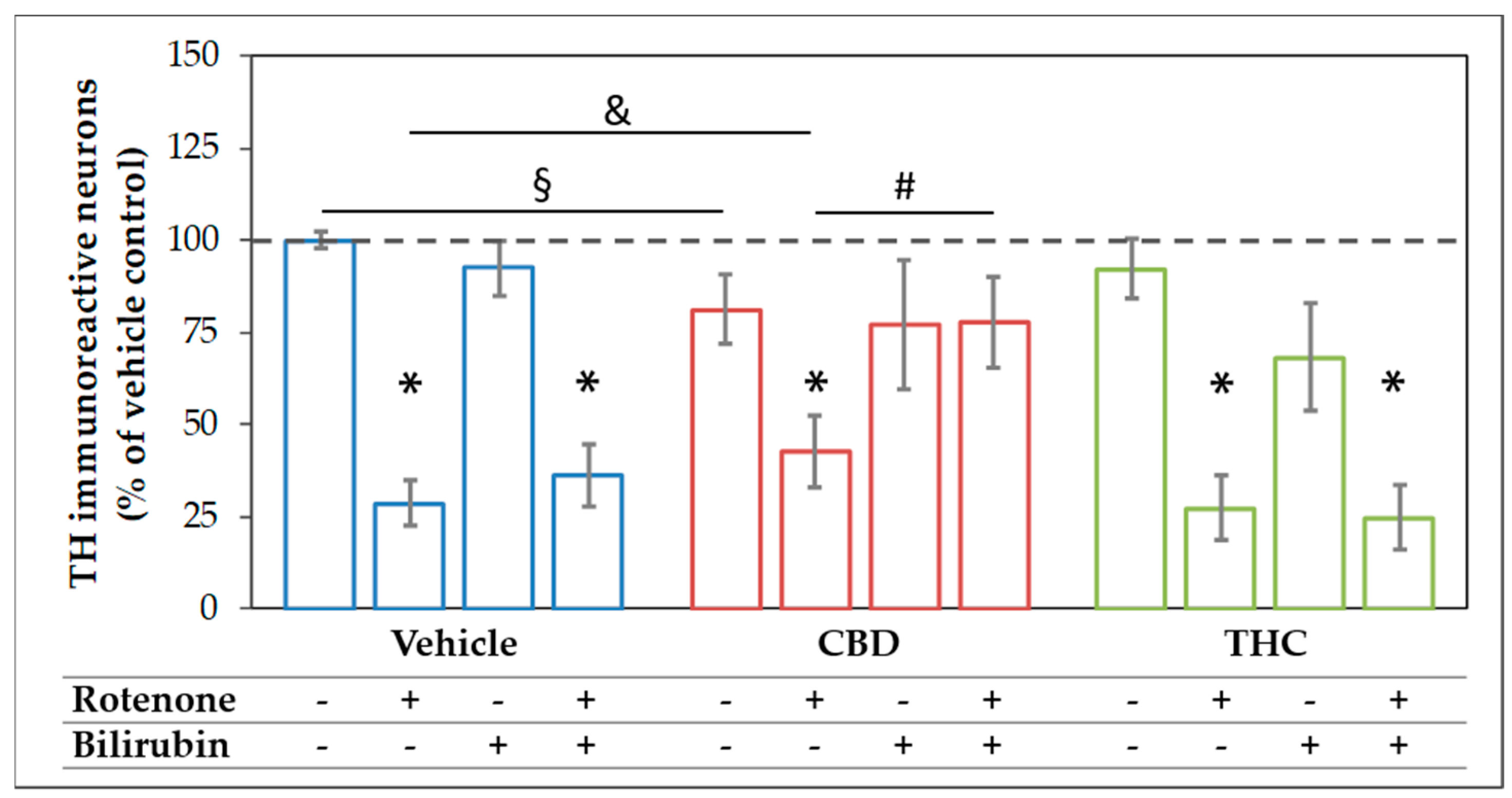Antioxidants 09 00135 g004