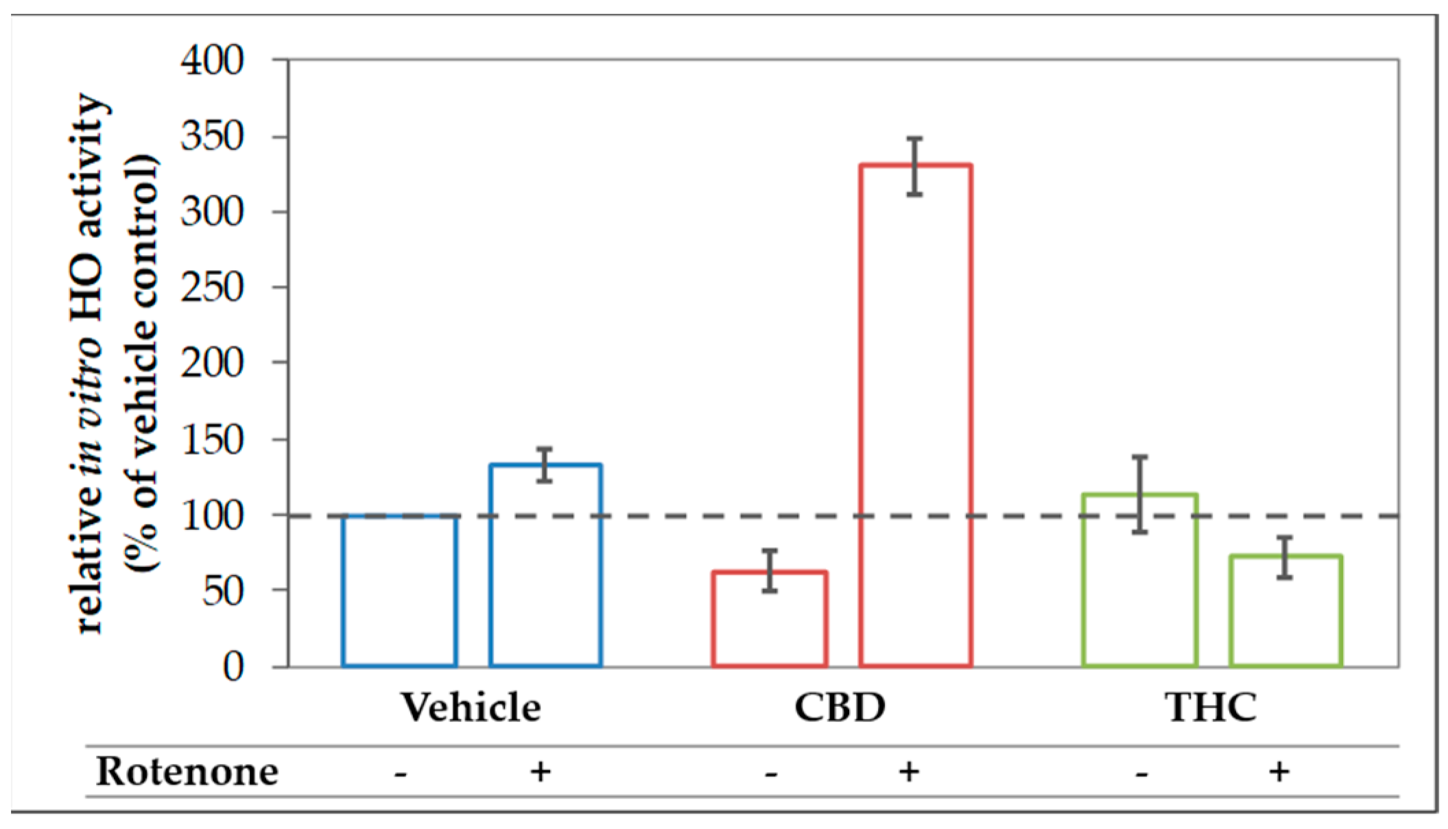 Antioxidants 09 00135 g008