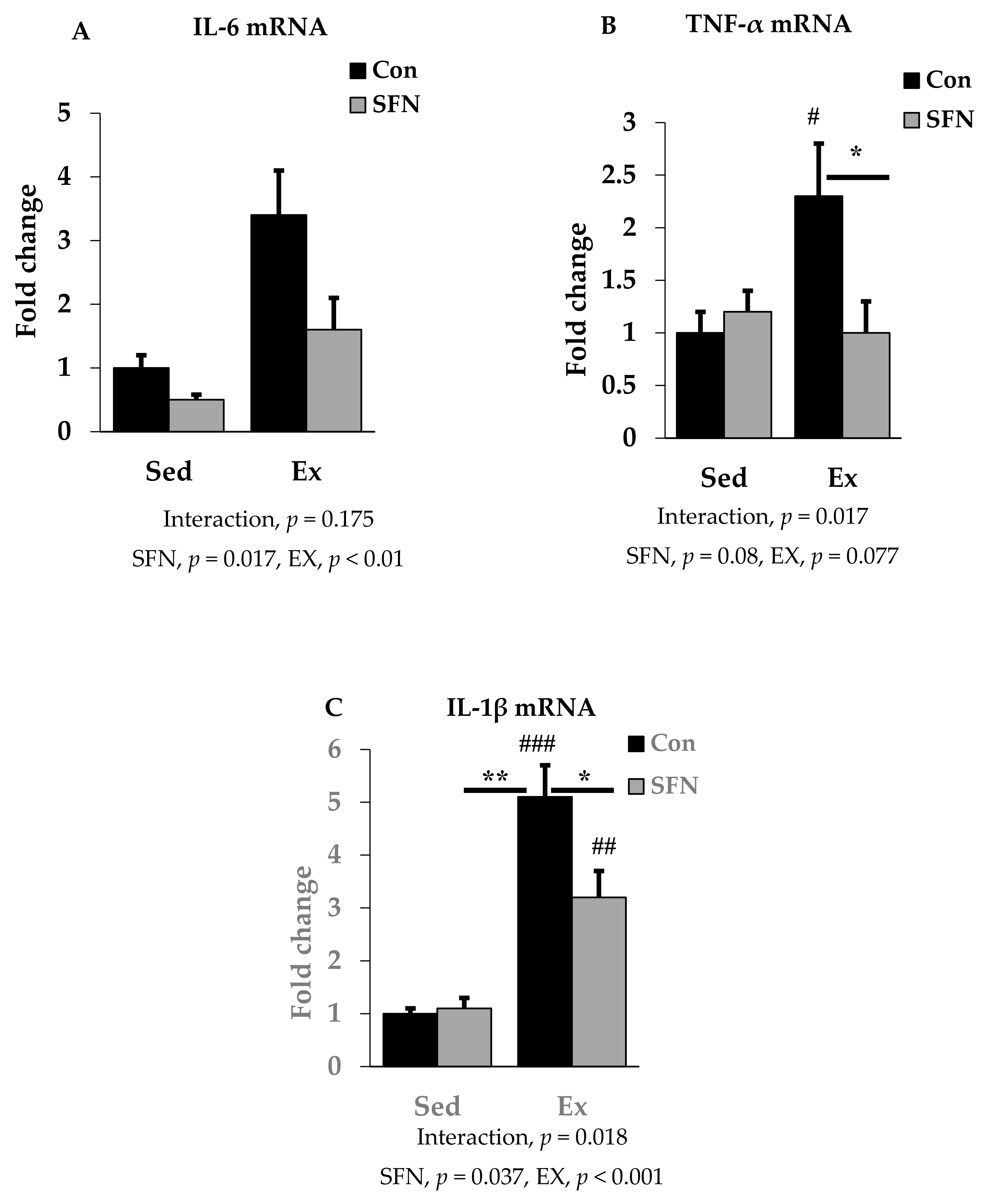 Antioxidants 09 00136 g003