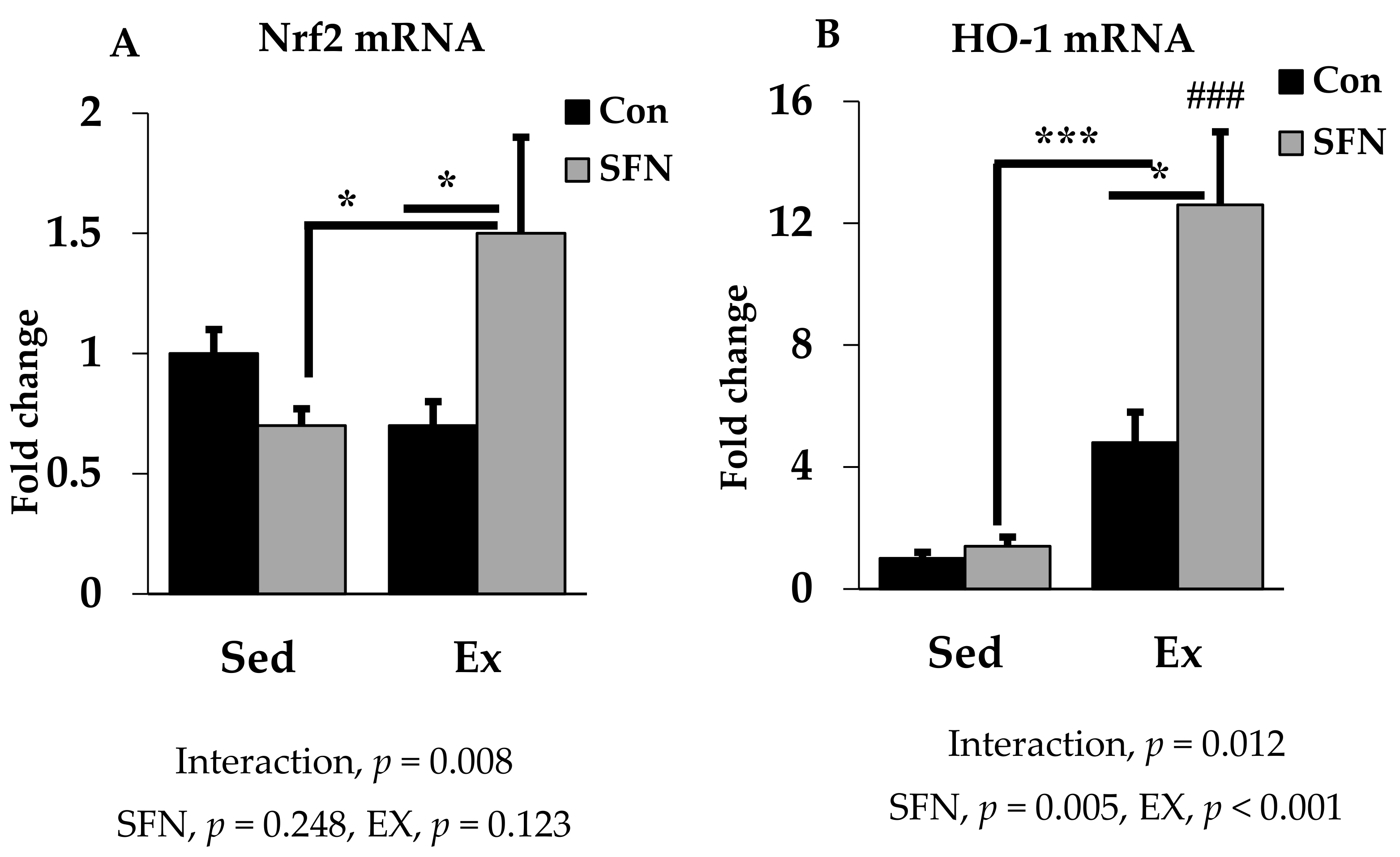 Antioxidants 09 00136 g005