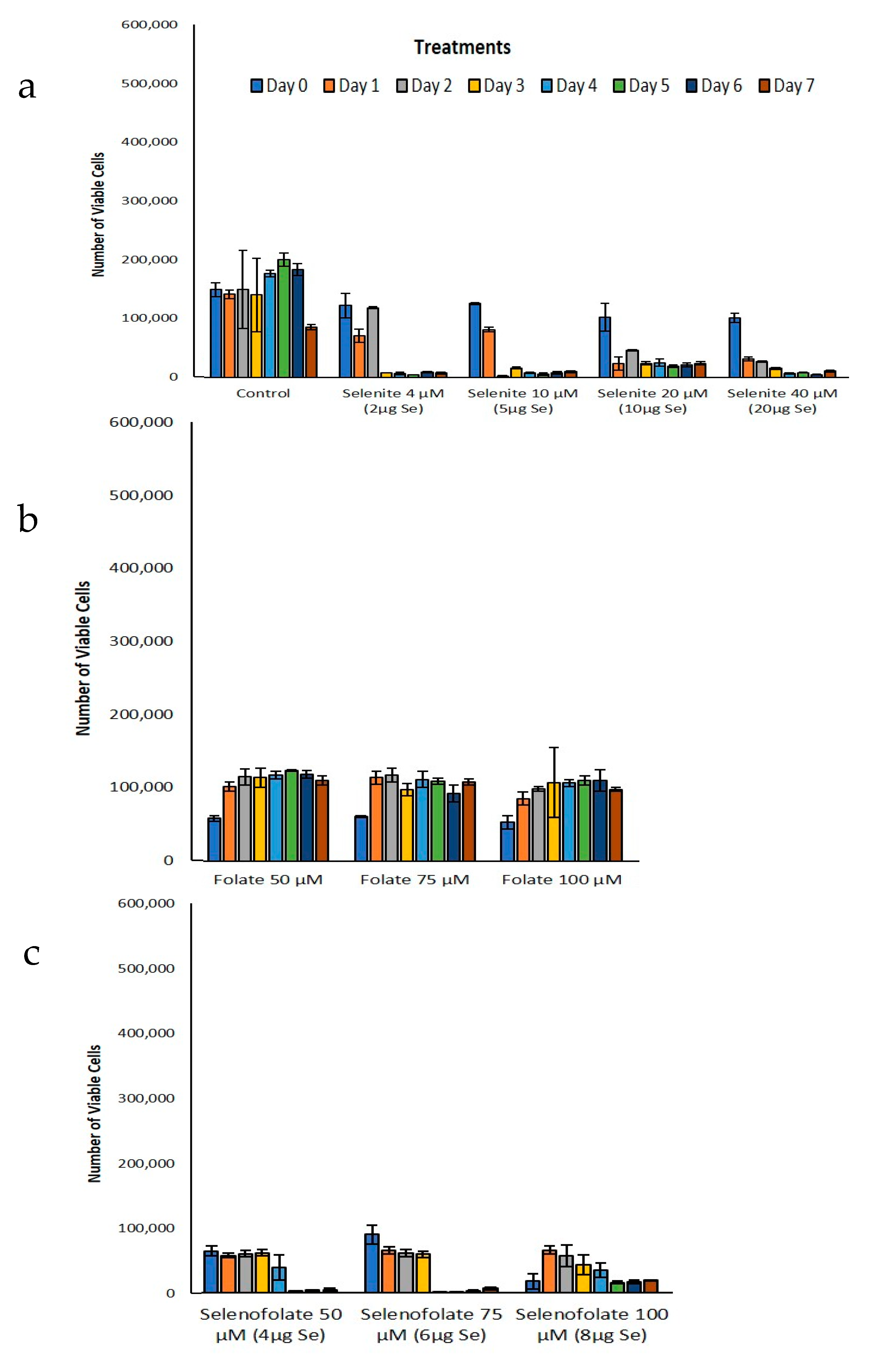 Antioxidants 09 00138 g006