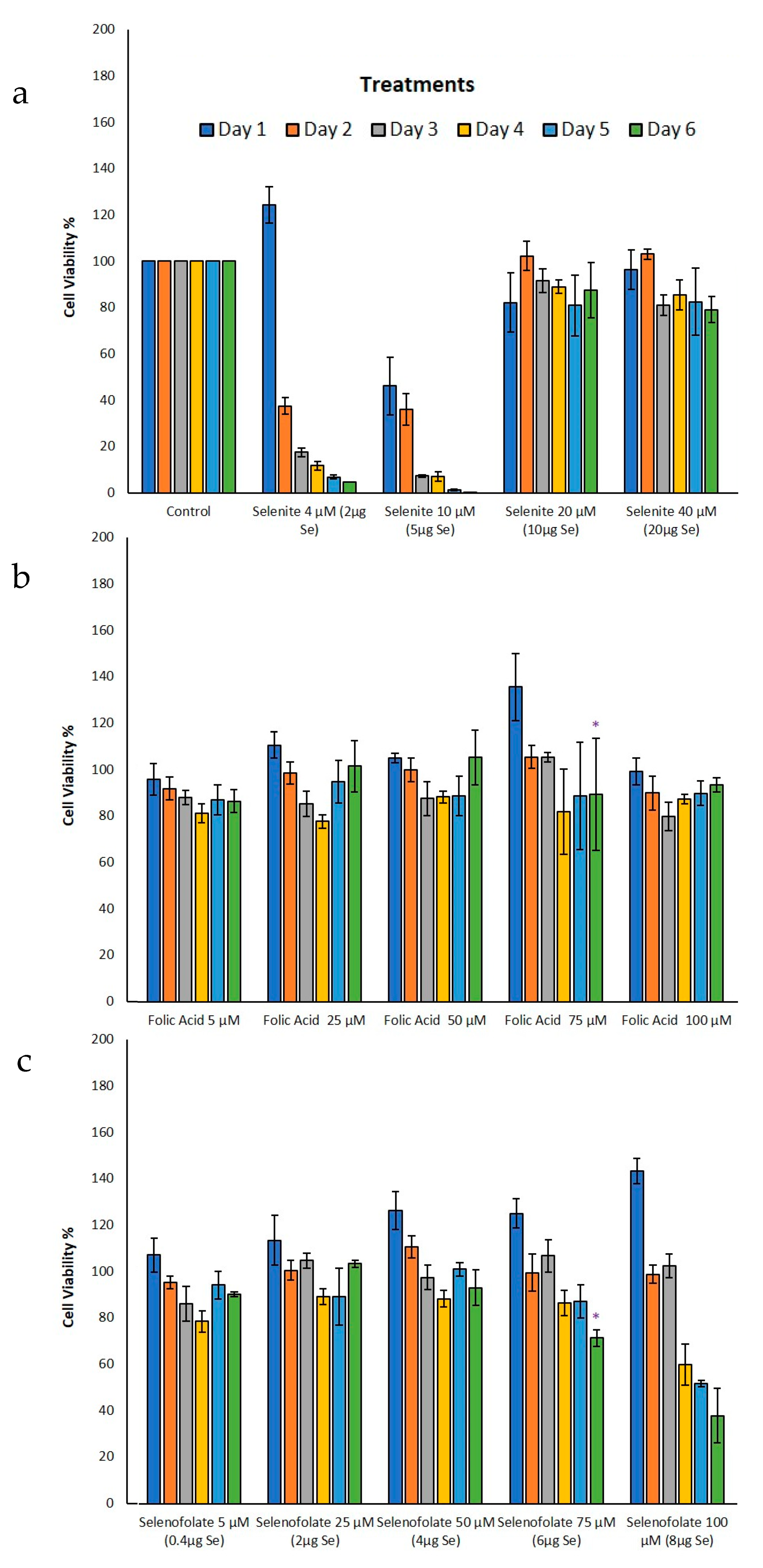 Antioxidants 09 00138 g007