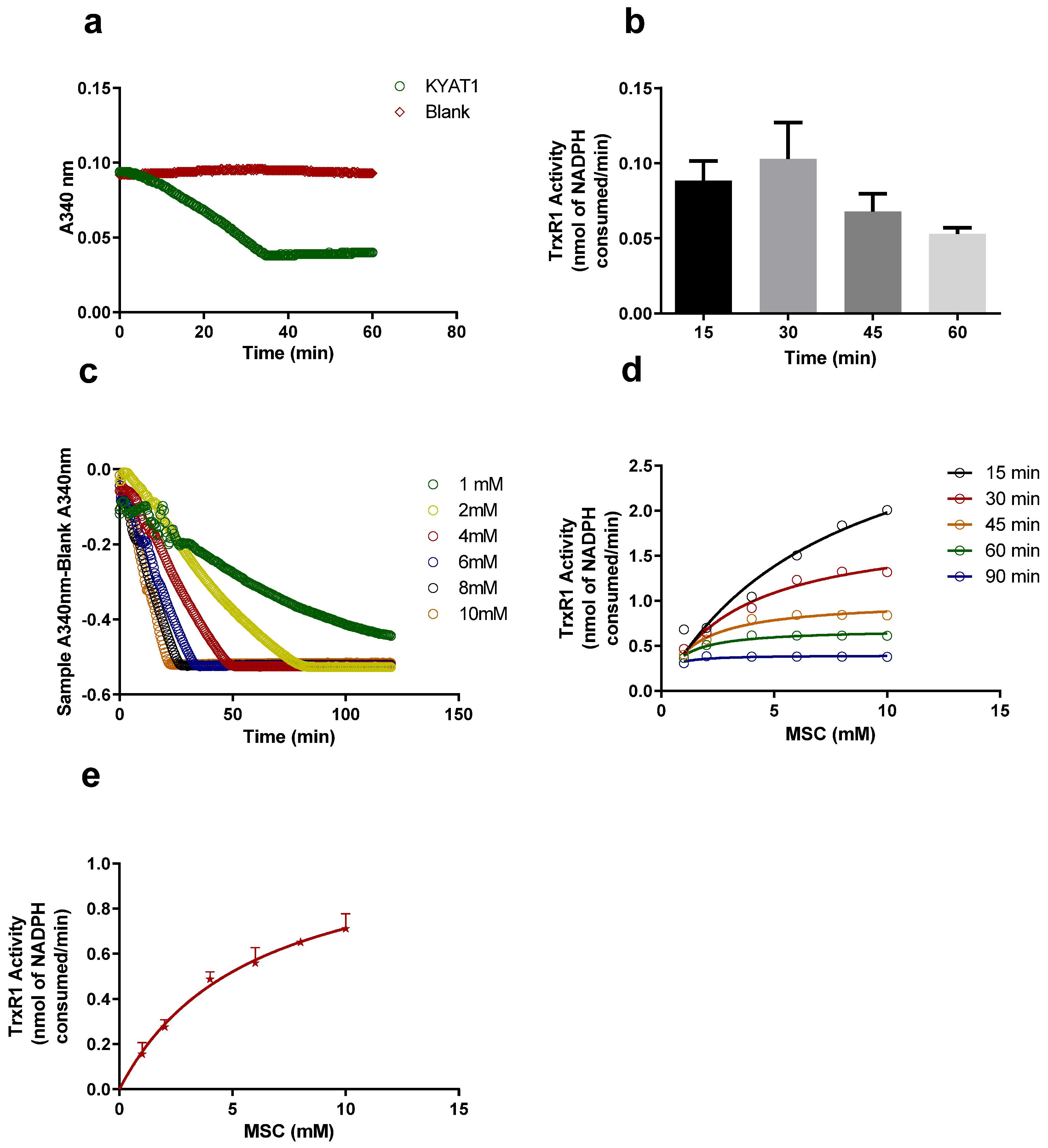 Antioxidants 09 00139 g002