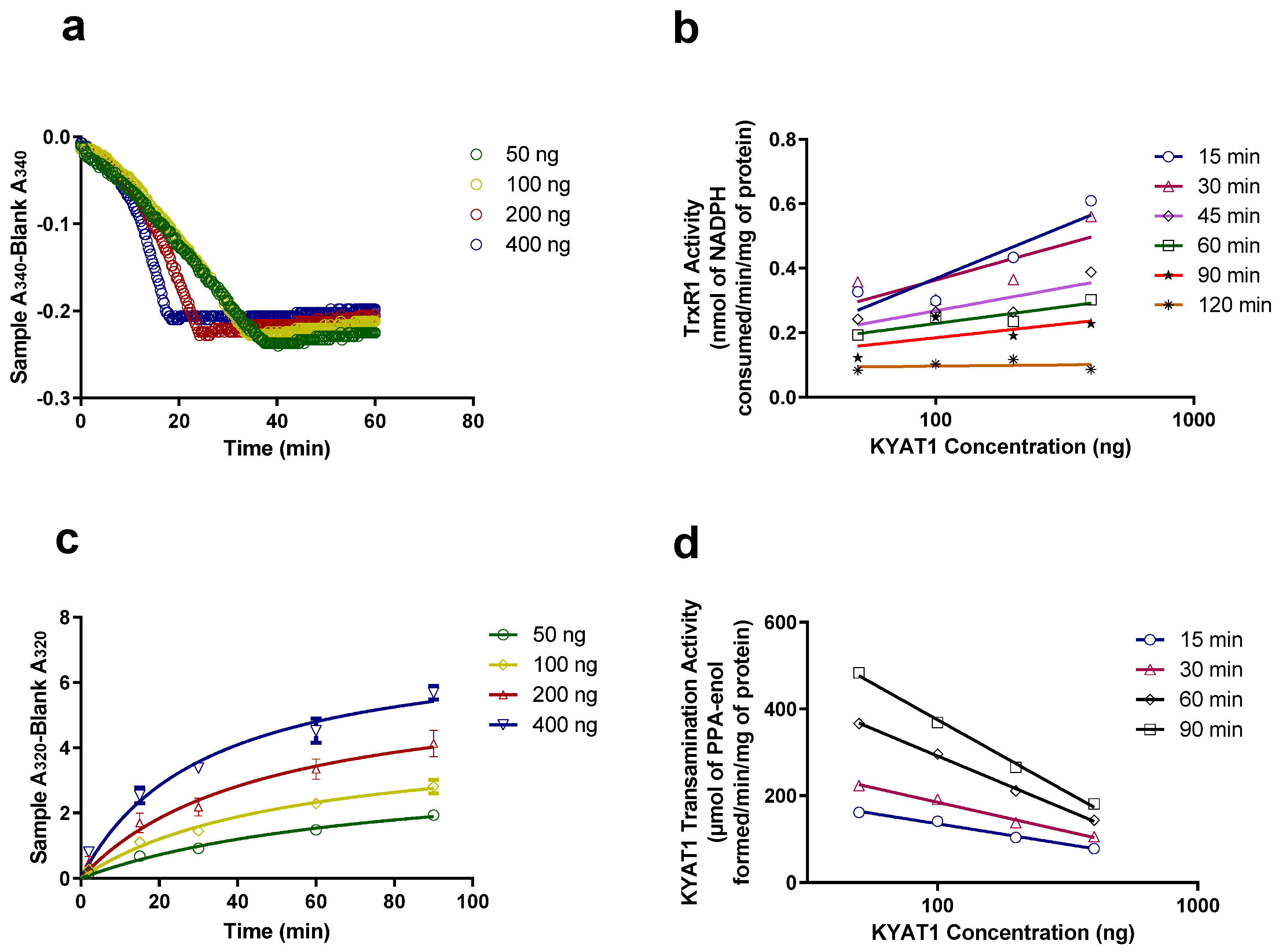 Antioxidants 09 00139 g003