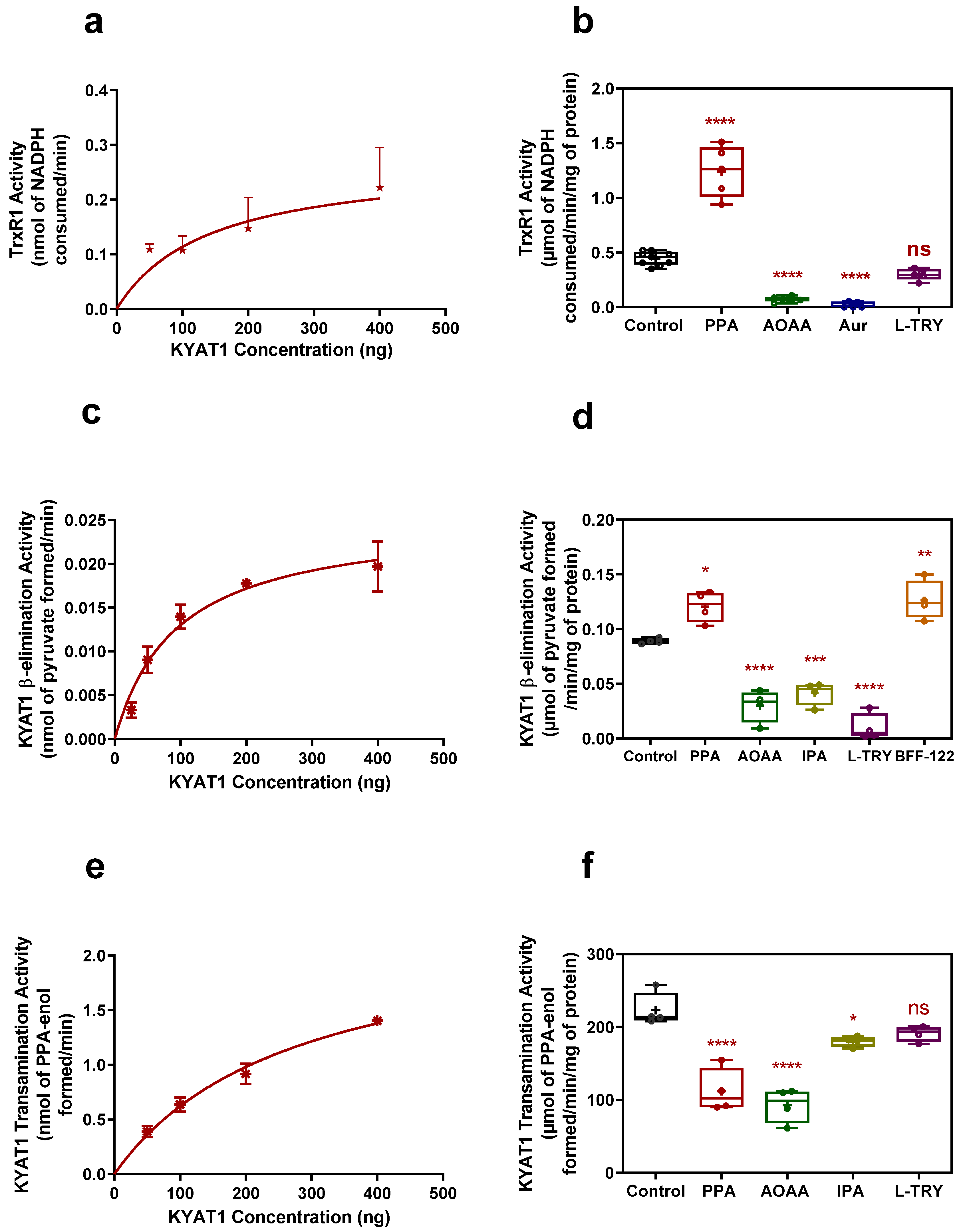 Antioxidants 09 00139 g004