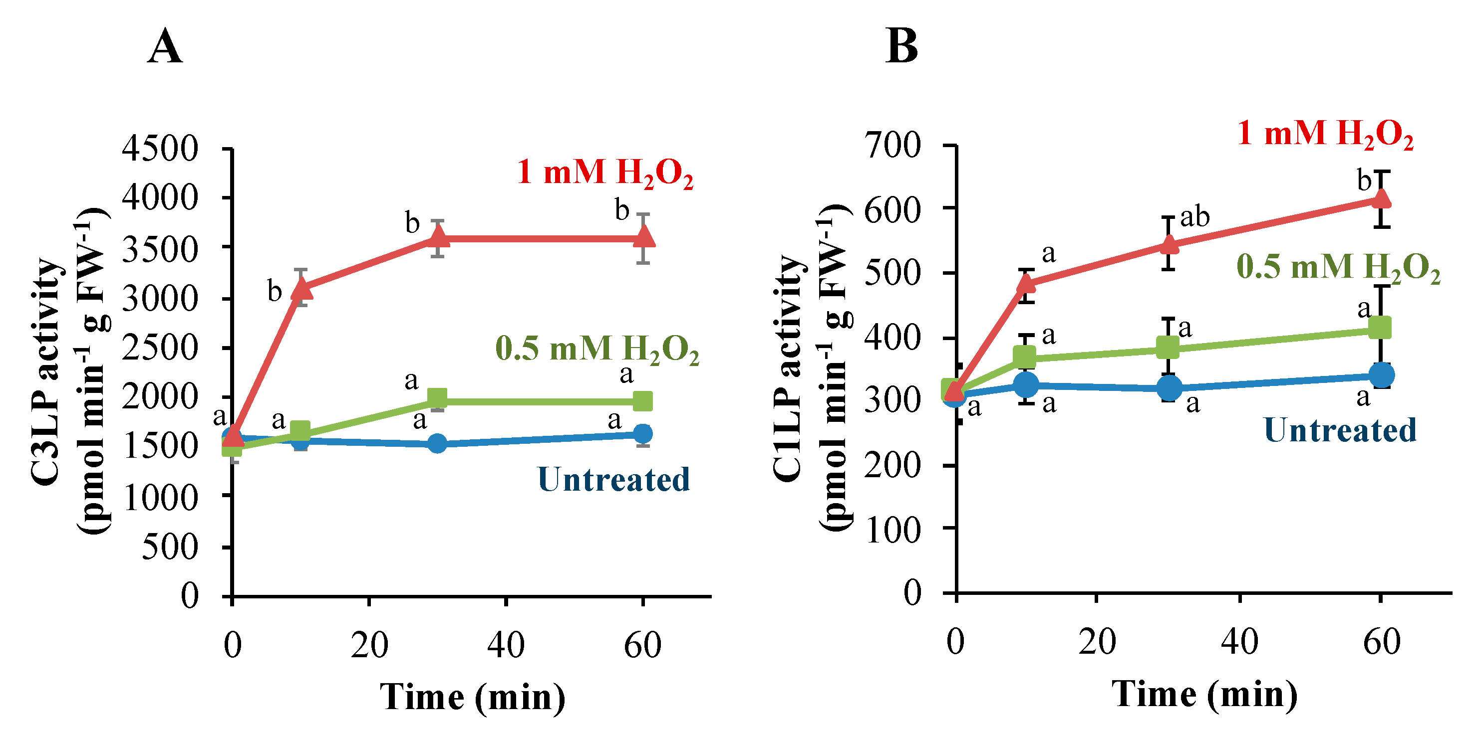 Antioxidants 09 00141 g002