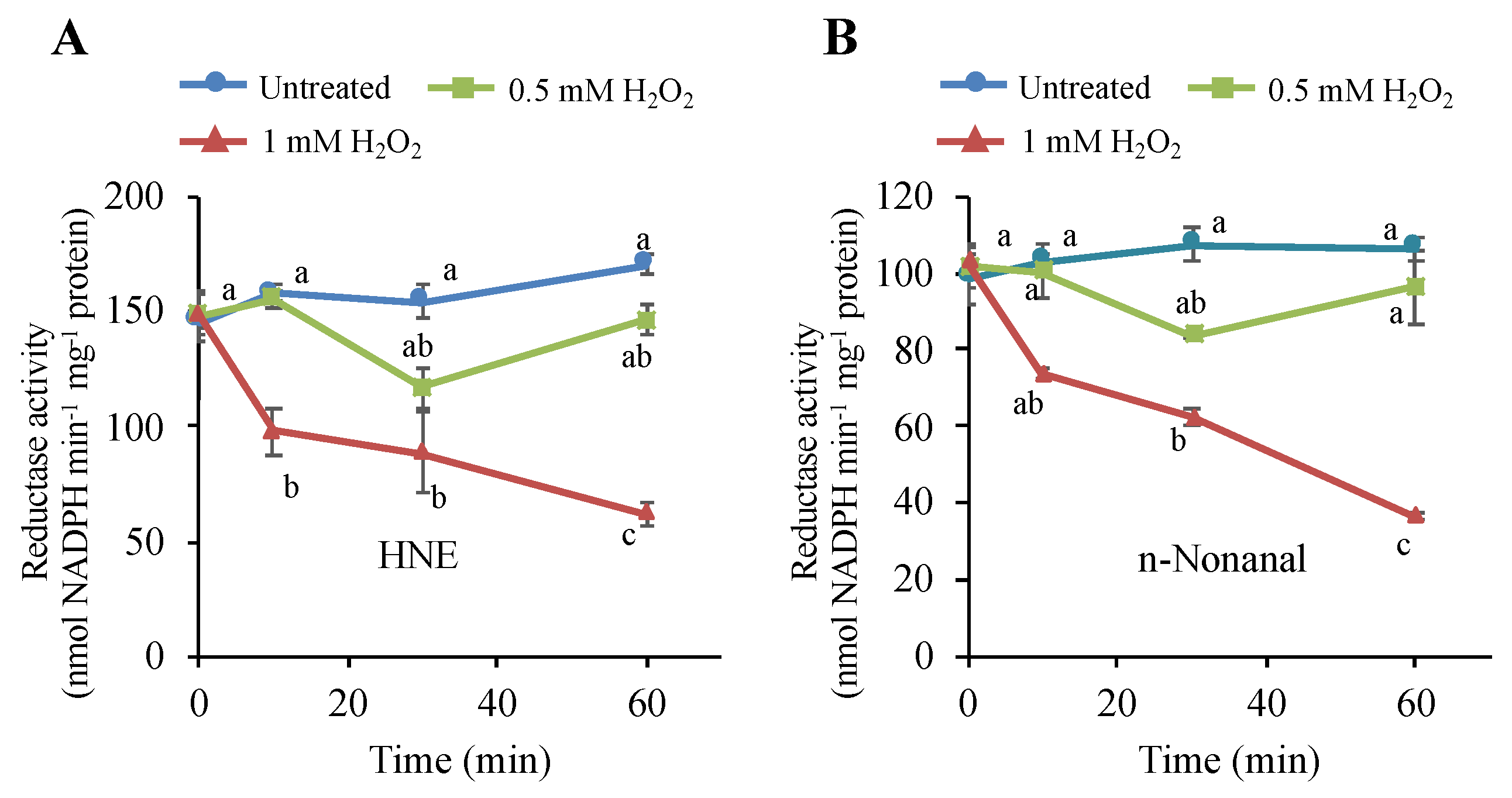 Antioxidants 09 00141 g007