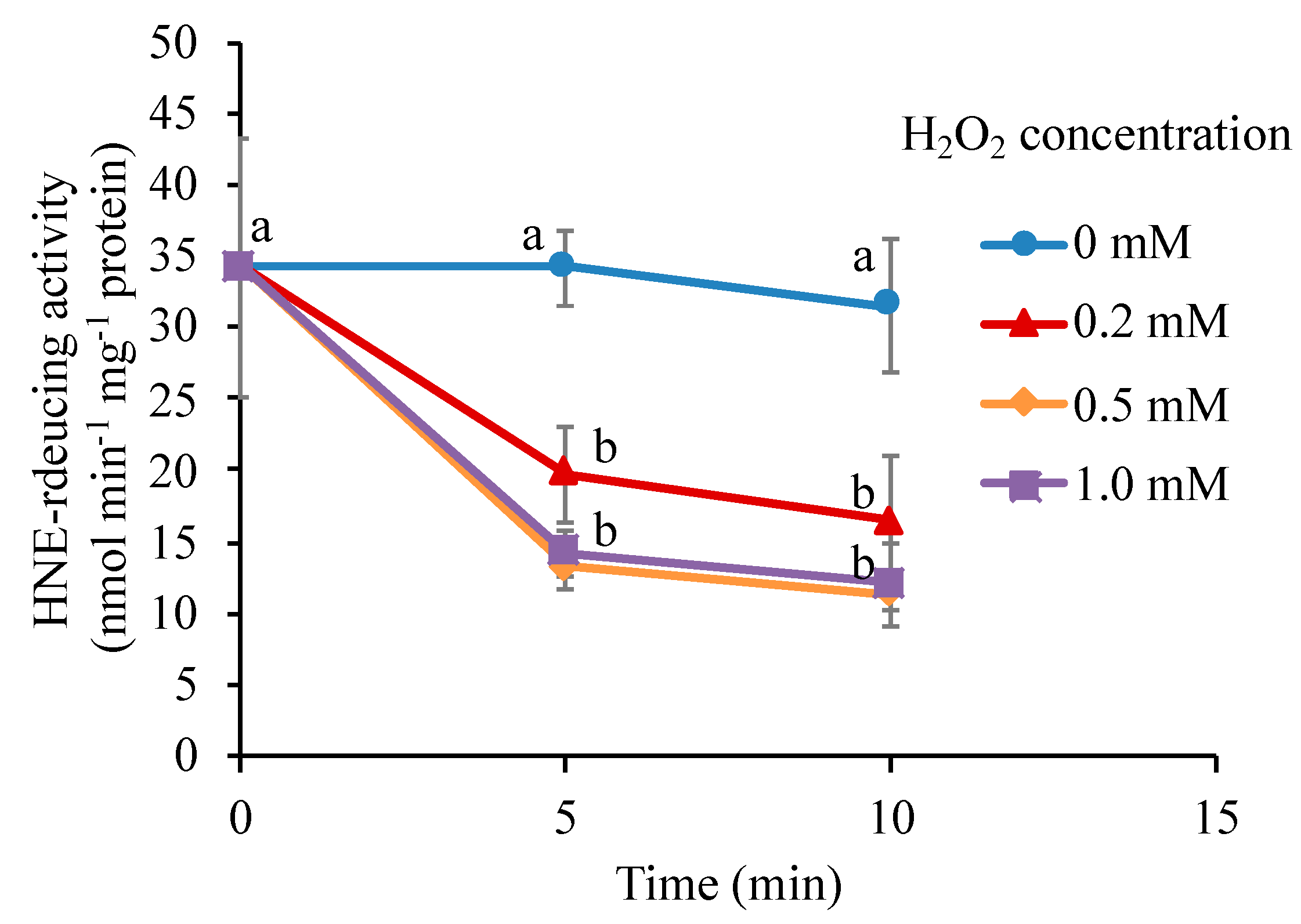 Antioxidants 09 00141 g008