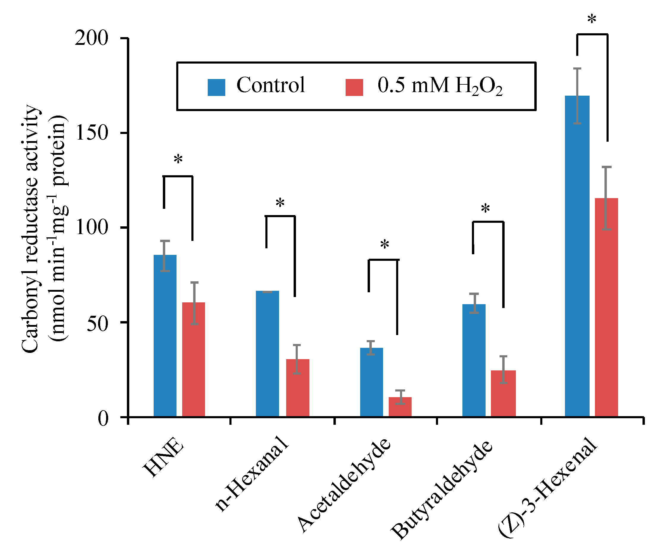 Antioxidants 09 00141 g009