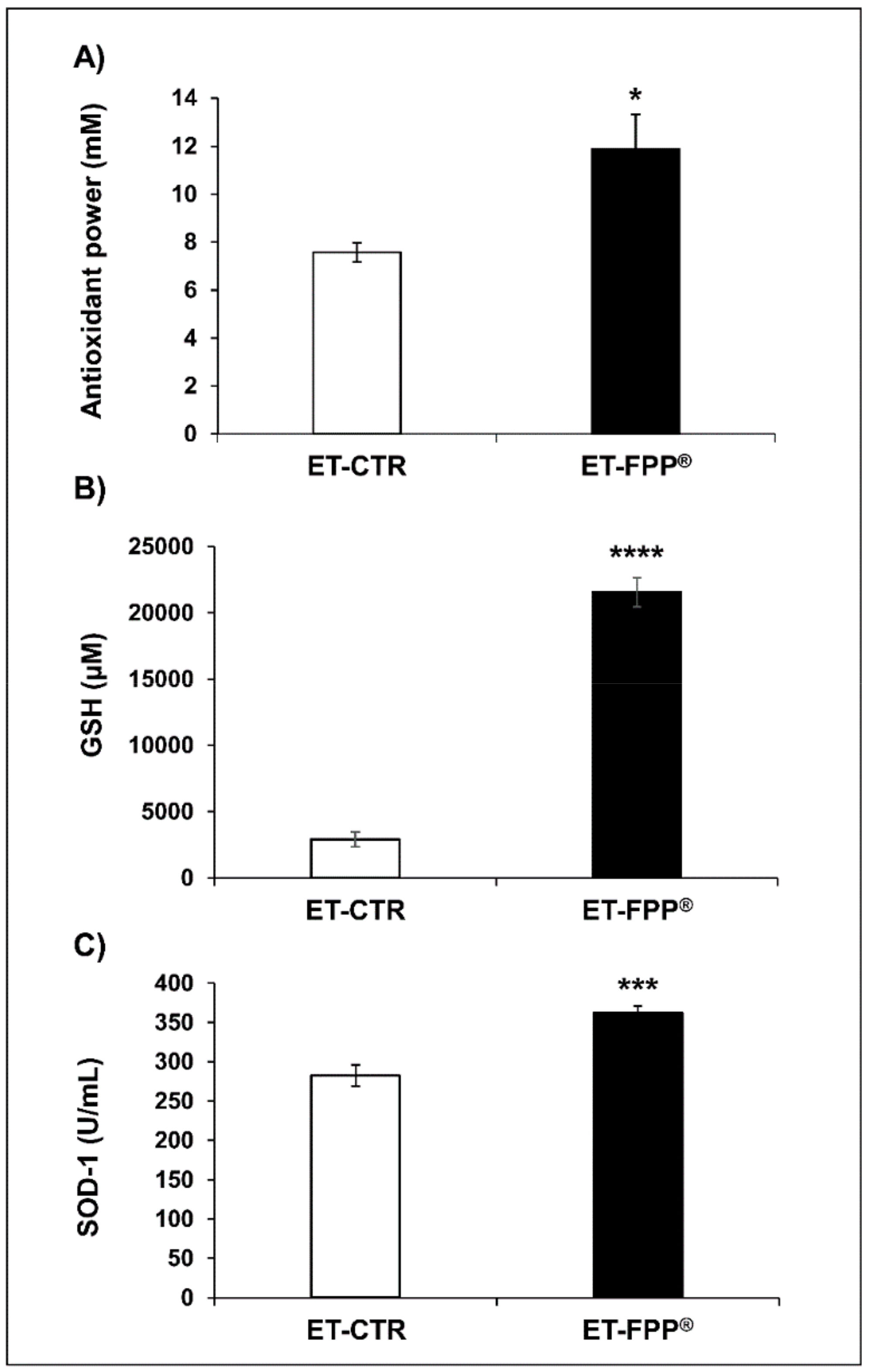 Antioxidants 09 00144 g002