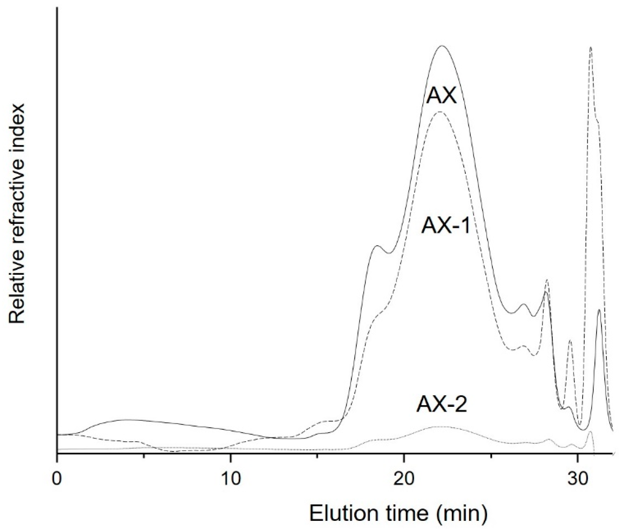 Antioxidants 09 00147 g001