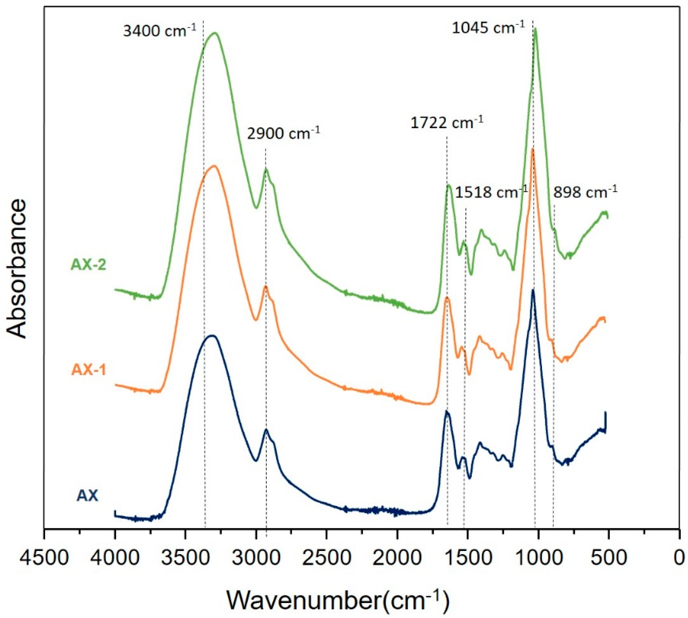 Antioxidants 09 00147 g002