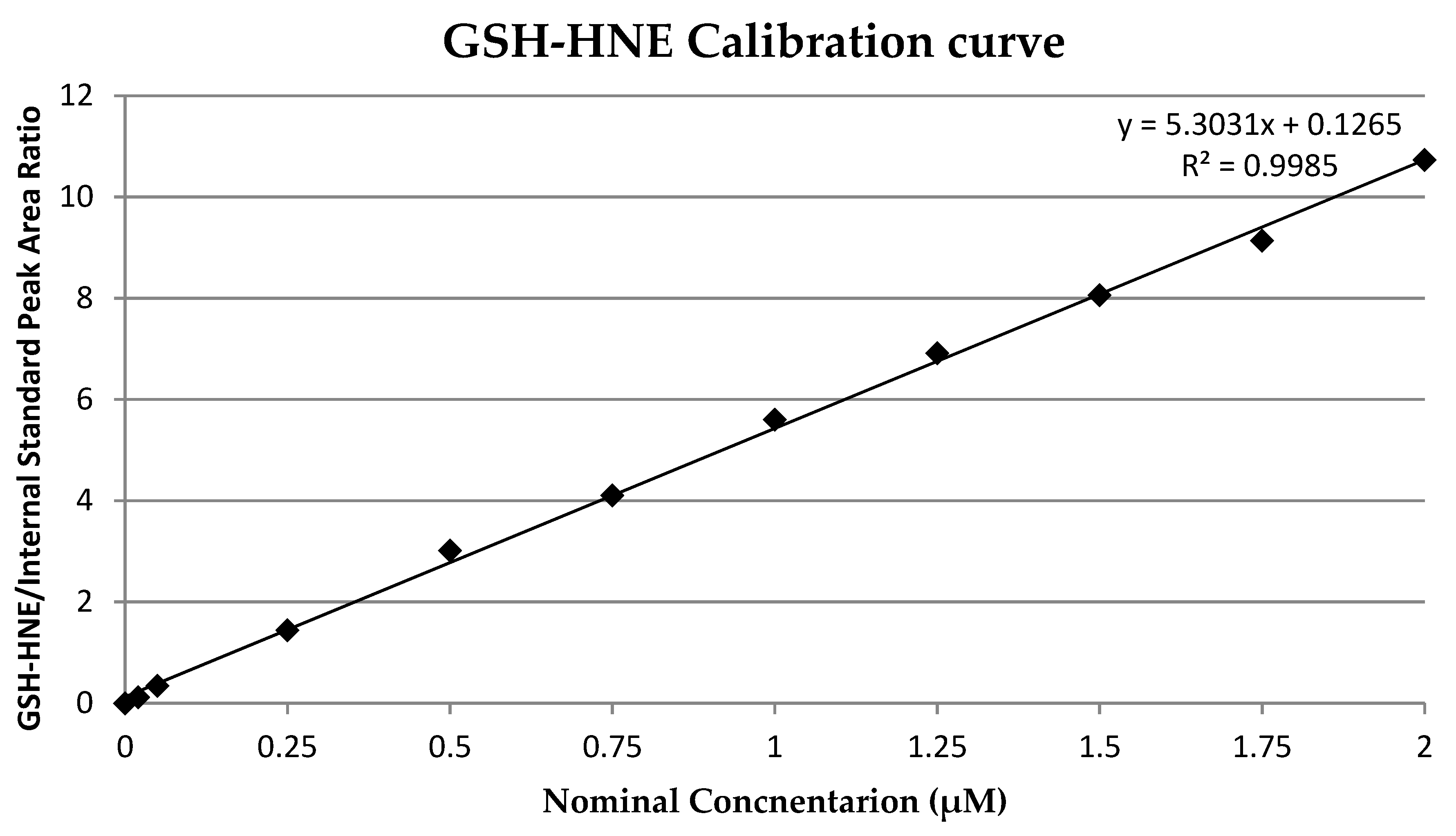 Antioxidants 09 00150 g002