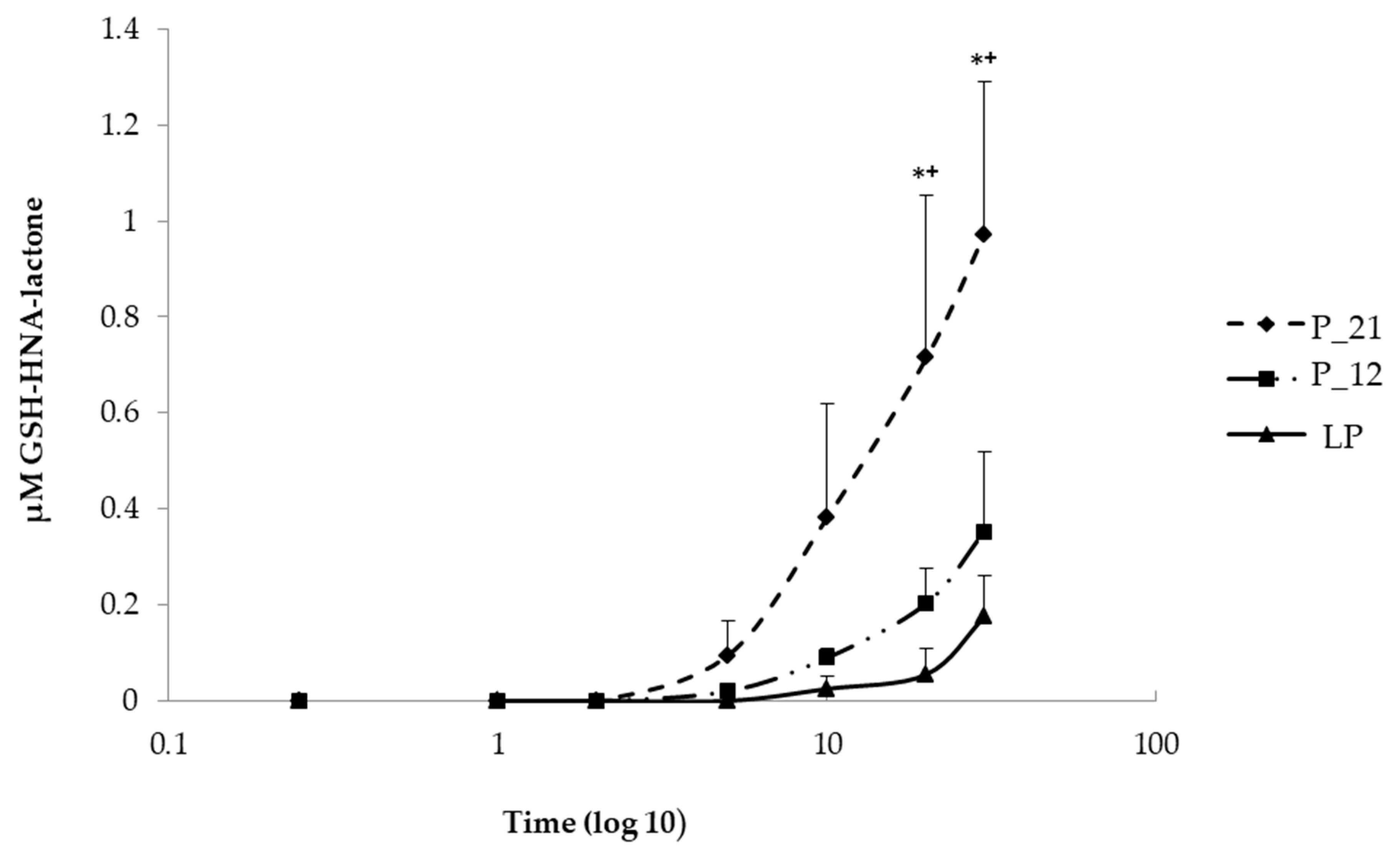 Antioxidants 09 00150 g004