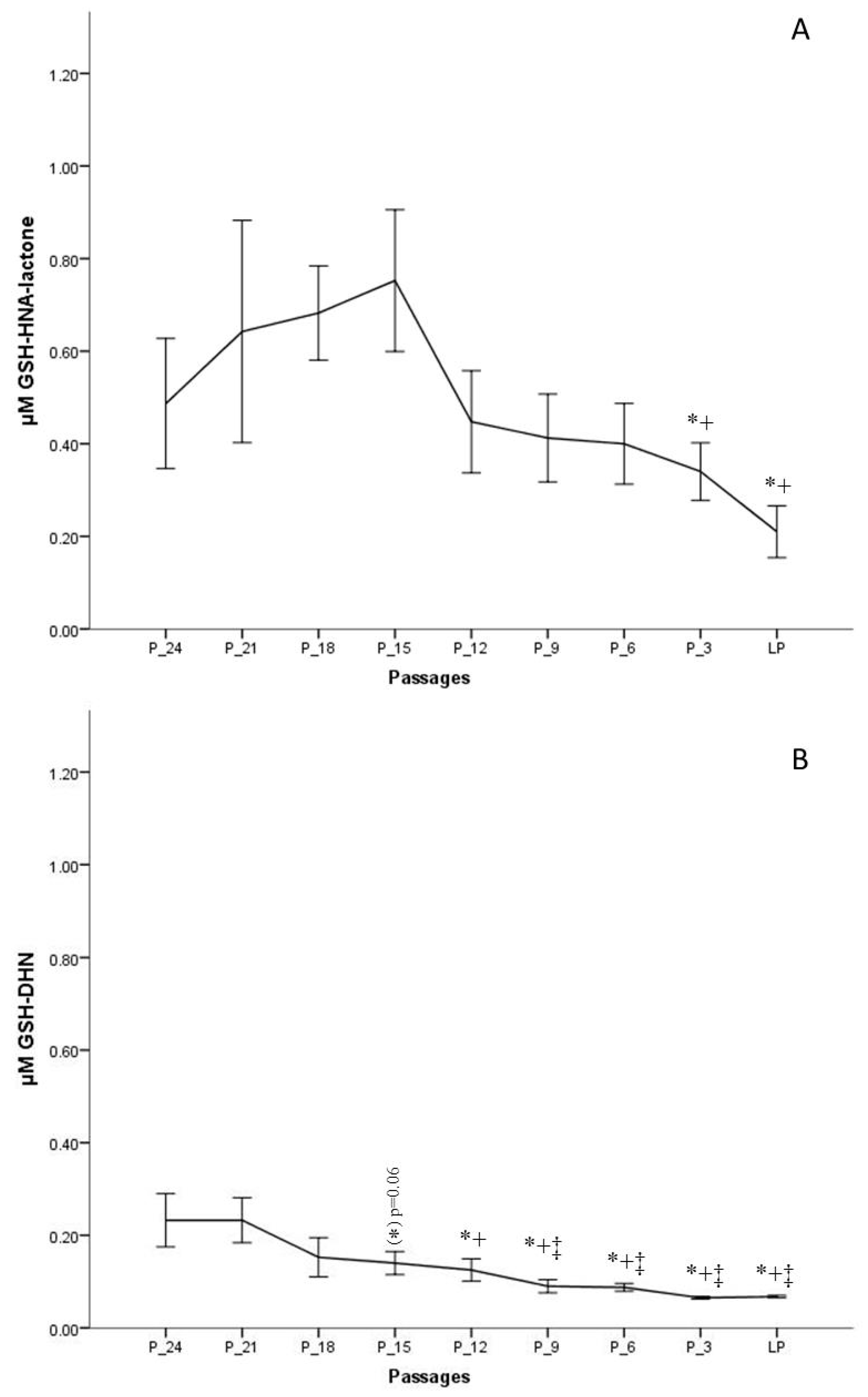 Antioxidants 09 00150 g005